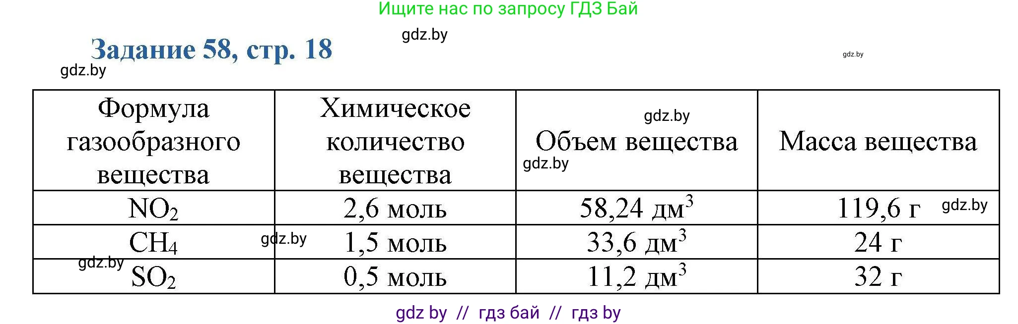 Химия, 8 класс Сборник задач, авторы: Хвалюк Виктор Николаевич, Резяпкин Виктор Ильич, издательство Адукацыя i выхаванне, Минск, 2019, голубого цвета, страница 18, номер 58, Решение
