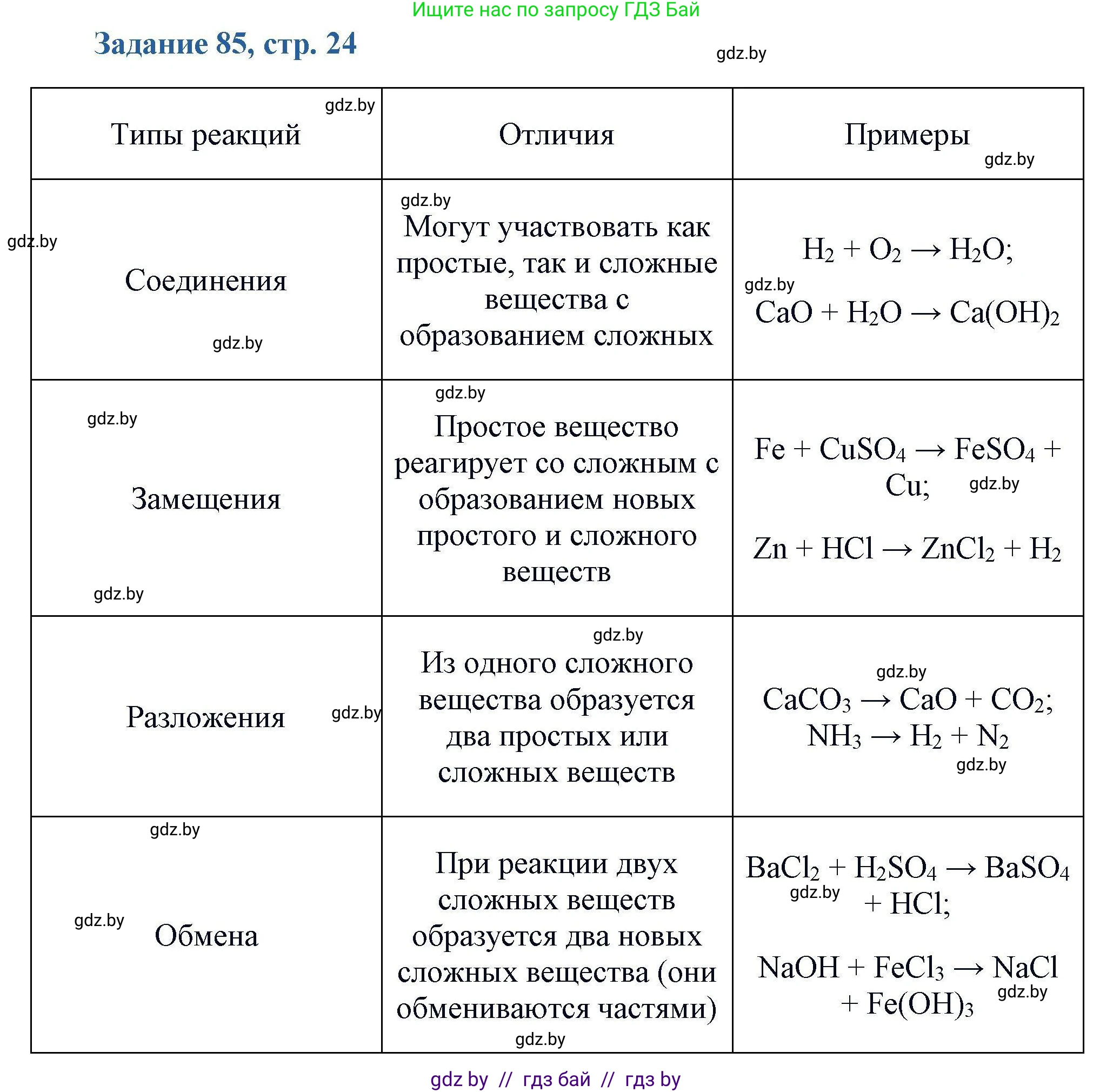 Химия, 8 класс Сборник задач, авторы: Хвалюк Виктор Николаевич, Резяпкин Виктор Ильич, издательство Адукацыя i выхаванне, Минск, 2019, голубого цвета, страница 24, номер 85, Решение