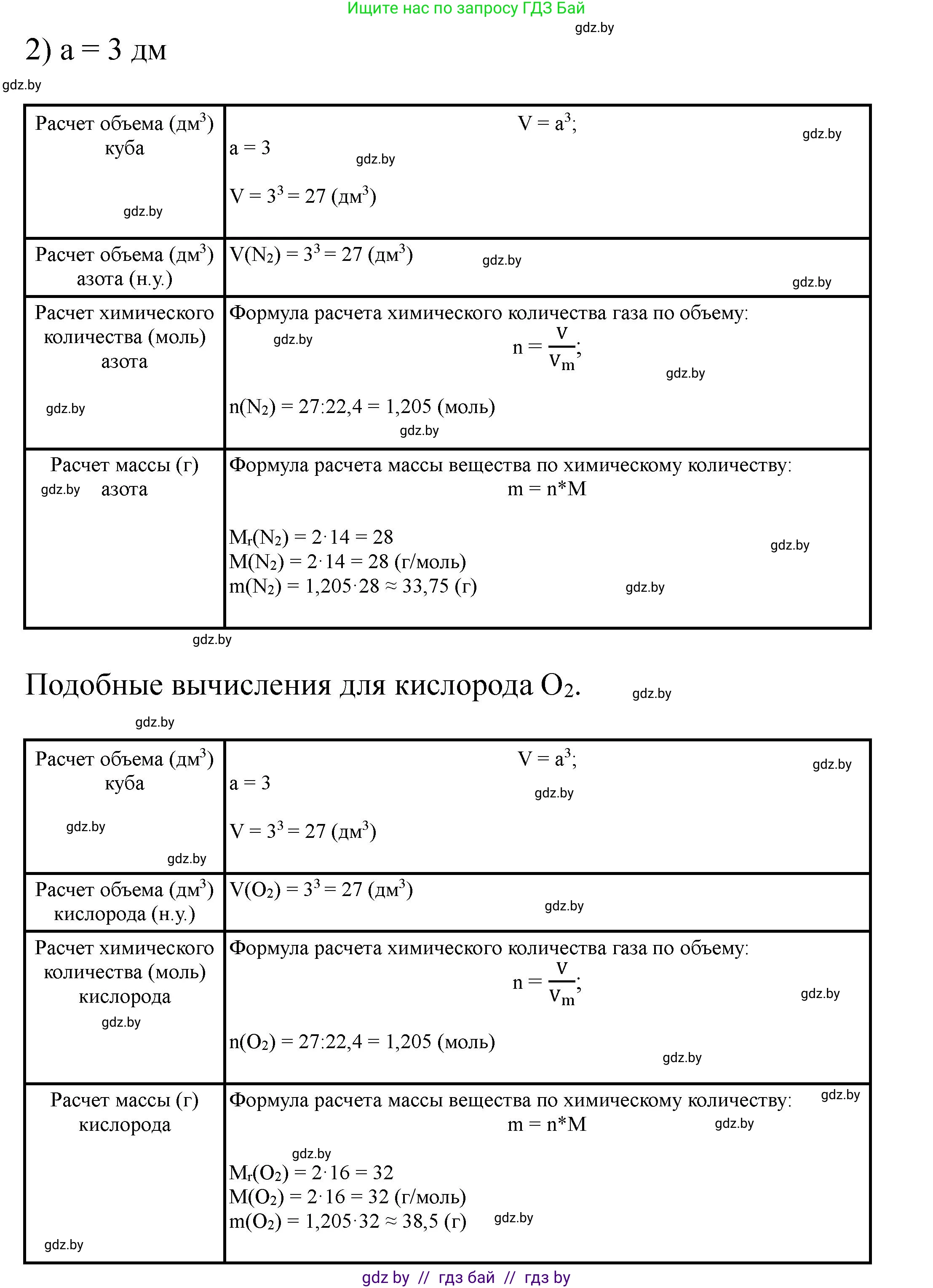 Химия, 8 класс Тетрадь для практических работ, автор: Сечко Ольга Ивановна, издательство Аверсэв, Минск, 2024, бирюзового цвета, страница 8, Решение (продолжение 3)