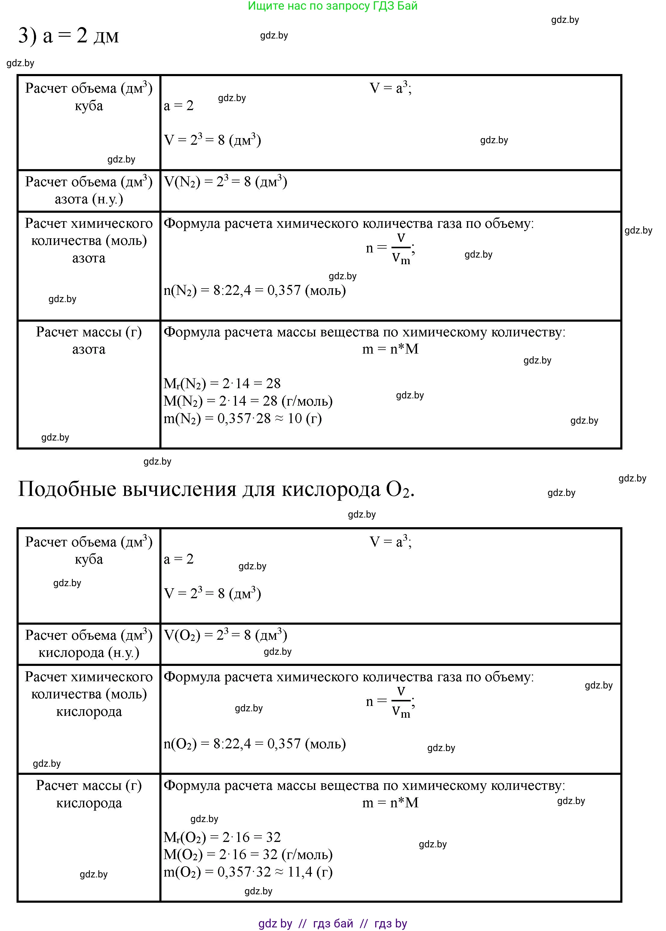 Химия, 8 класс Тетрадь для практических работ, автор: Сечко Ольга Ивановна, издательство Аверсэв, Минск, 2024, бирюзового цвета, страница 8, Решение (продолжение 5)