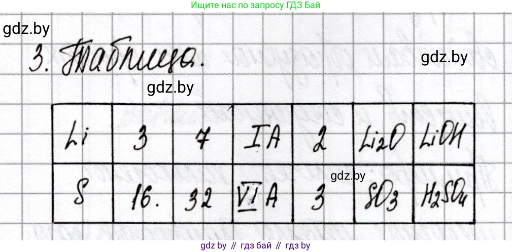 Химия, 8 класс Сборник контрольных и самостоятельных работ, авторы: Сеген Елена Адамовна, Власовец Евгения Николаевна, Гарбар Елена Евгеньевна, Синявская Тамара Степановна, издательство Аверсэв, Минск, 2019, оранжевого цвета, страница 52, номер 3, Решение