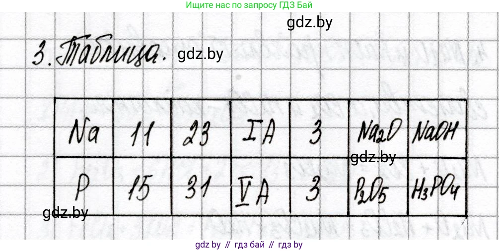 Химия, 8 класс Сборник контрольных и самостоятельных работ, авторы: Сеген Елена Адамовна, Власовец Евгения Николаевна, Гарбар Елена Евгеньевна, Синявская Тамара Степановна, издательство Аверсэв, Минск, 2019, оранжевого цвета, страница 54, номер 3, Решение