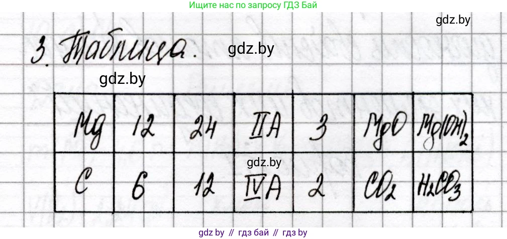Химия, 8 класс Сборник контрольных и самостоятельных работ, авторы: Сеген Елена Адамовна, Власовец Евгения Николаевна, Гарбар Елена Евгеньевна, Синявская Тамара Степановна, издательство Аверсэв, Минск, 2019, оранжевого цвета, страница 55, номер 3, Решение