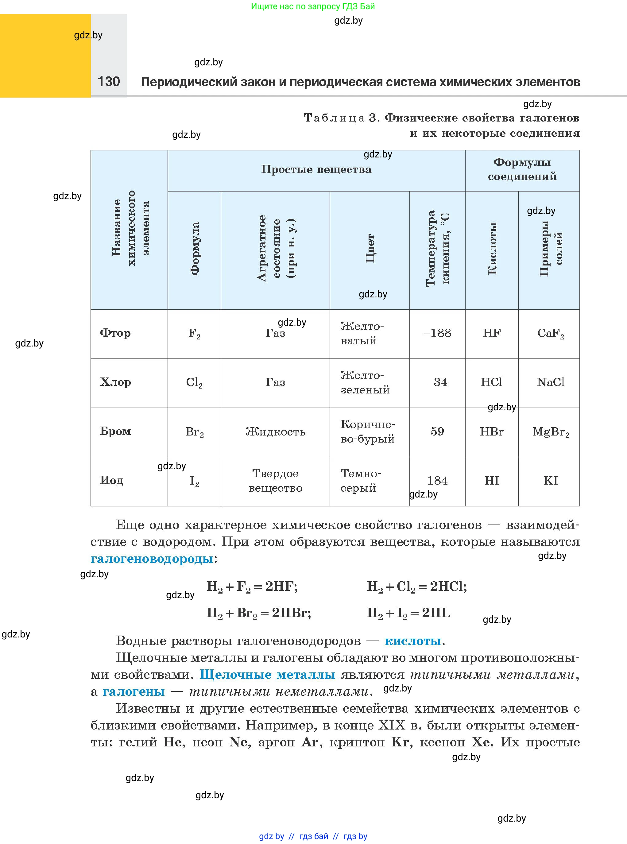 Химия, 8 класс Учебник, авторы: Шиманович Игорь Евгеньевич, Красицкий Василий Анатольевич, Сечко Ольга Ивановна, Хвалюк Виктор Николаевич, издательство Адукацыя i выхаванне, Минск, 2024, страница 130