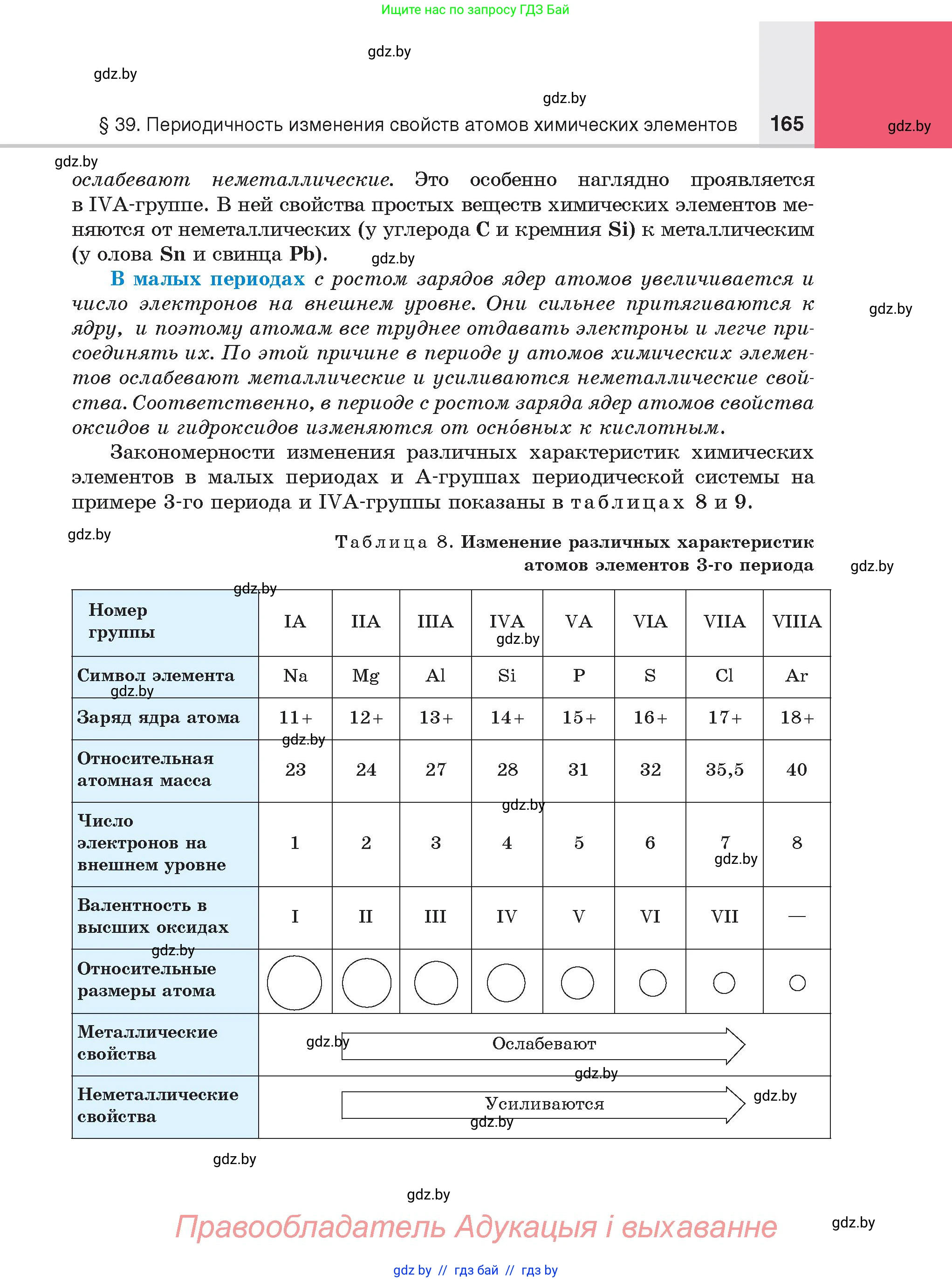 Химия, 8 класс Учебник, авторы: Шиманович Игорь Евгеньевич, Красицкий Василий Анатольевич, Сечко Ольга Ивановна, Хвалюк Виктор Николаевич, издательство Адукацыя i выхаванне, Минск, 2024, страница 165