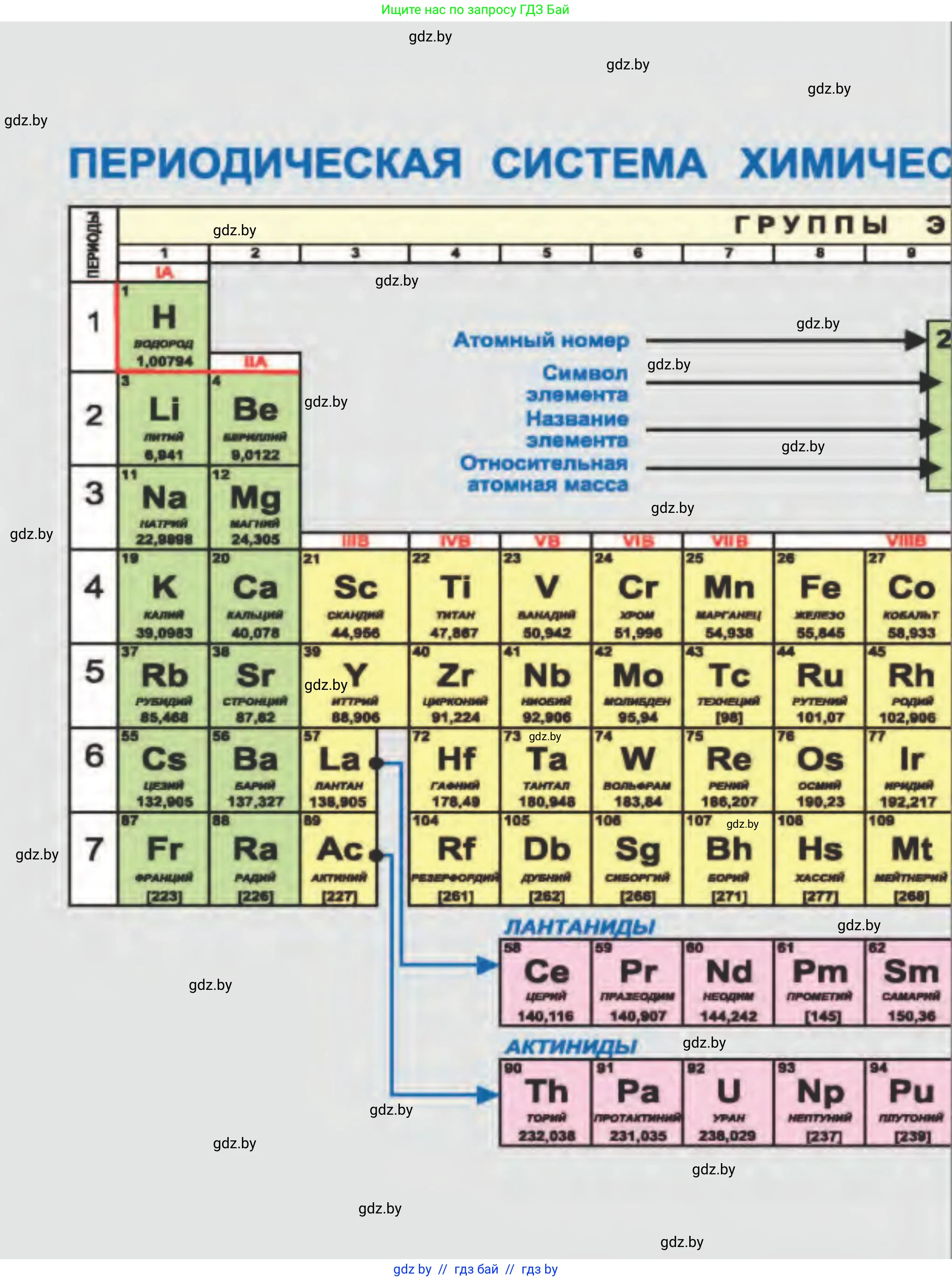 Химия, 8 класс Учебник, авторы: Шиманович Игорь Евгеньевич, Красицкий Василий Анатольевич, Сечко Ольга Ивановна, Хвалюк Виктор Николаевич, издательство Адукацыя i выхаванне, Минск, 2024, 