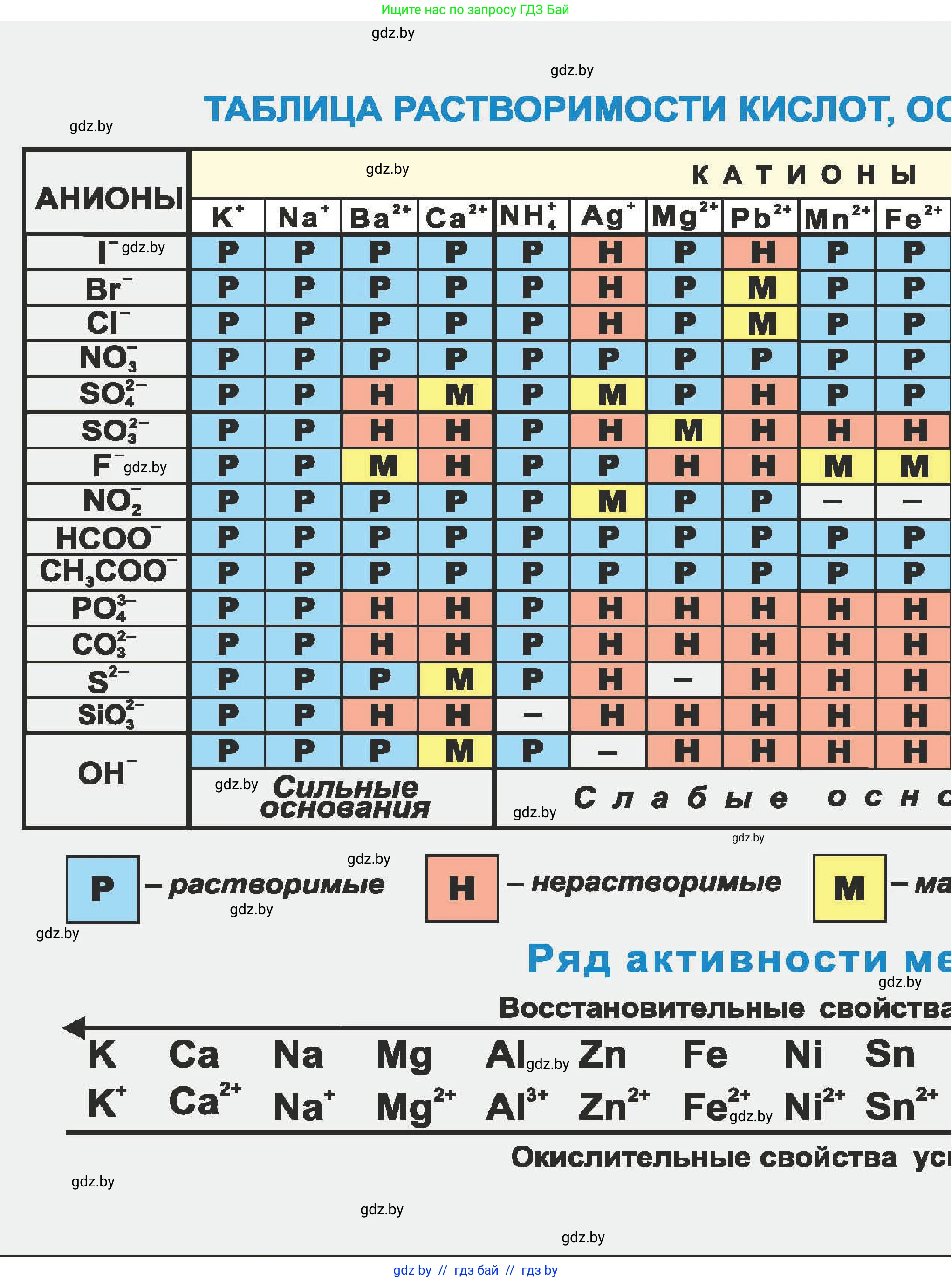 Химия, 8 класс Учебник, авторы: Шиманович Игорь Евгеньевич, Красицкий Василий Анатольевич, Сечко Ольга Ивановна, Хвалюк Виктор Николаевич, издательство Адукацыя i выхаванне, Минск, 2024, 