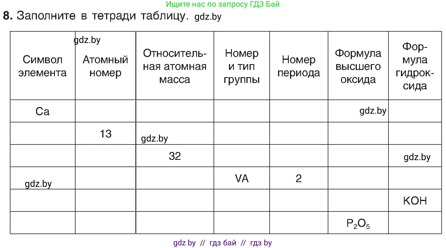Химия, 8 класс Учебник, авторы: Шиманович Игорь Евгеньевич, Красицкий Василий Анатольевич, Сечко Ольга Ивановна, Хвалюк Виктор Николаевич, издательство Адукацыя i выхаванне, Минск, 2024, страница 140, номер 8, Условие