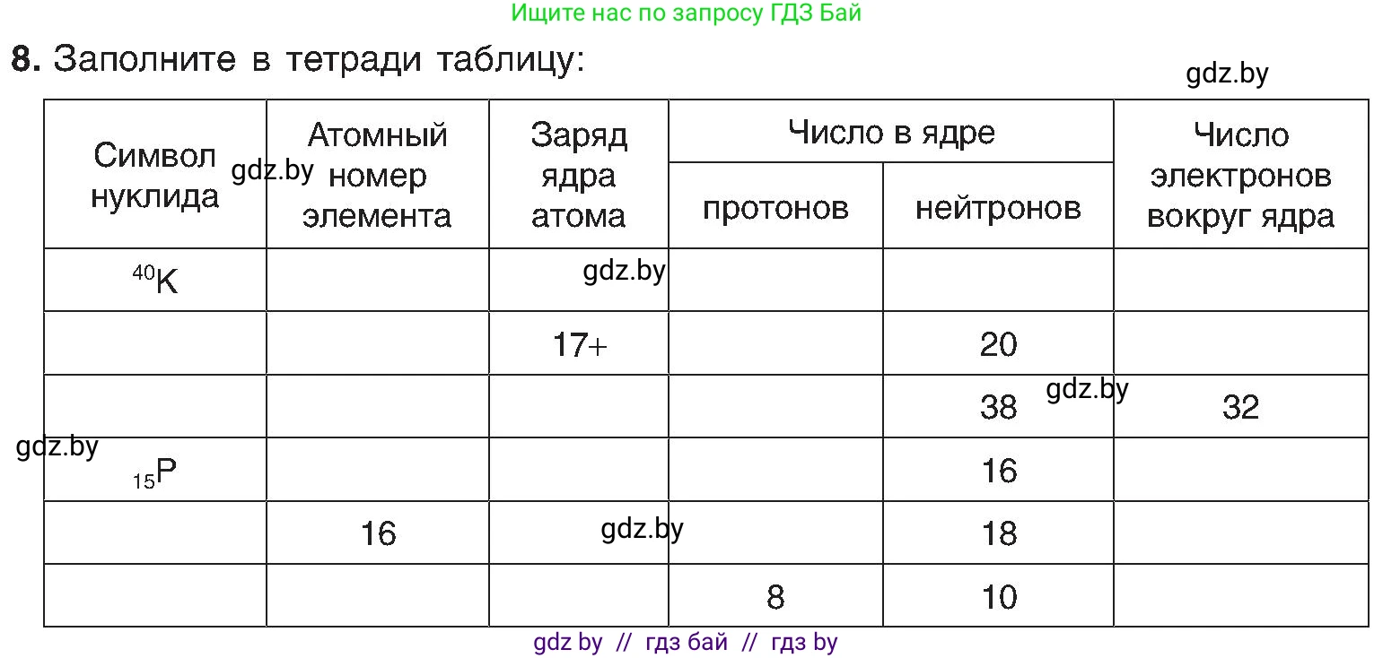 Химия, 8 класс Учебник, авторы: Шиманович Игорь Евгеньевич, Красицкий Василий Анатольевич, Сечко Ольга Ивановна, Хвалюк Виктор Николаевич, издательство Адукацыя i выхаванне, Минск, 2024, страница 153, номер 8, Условие