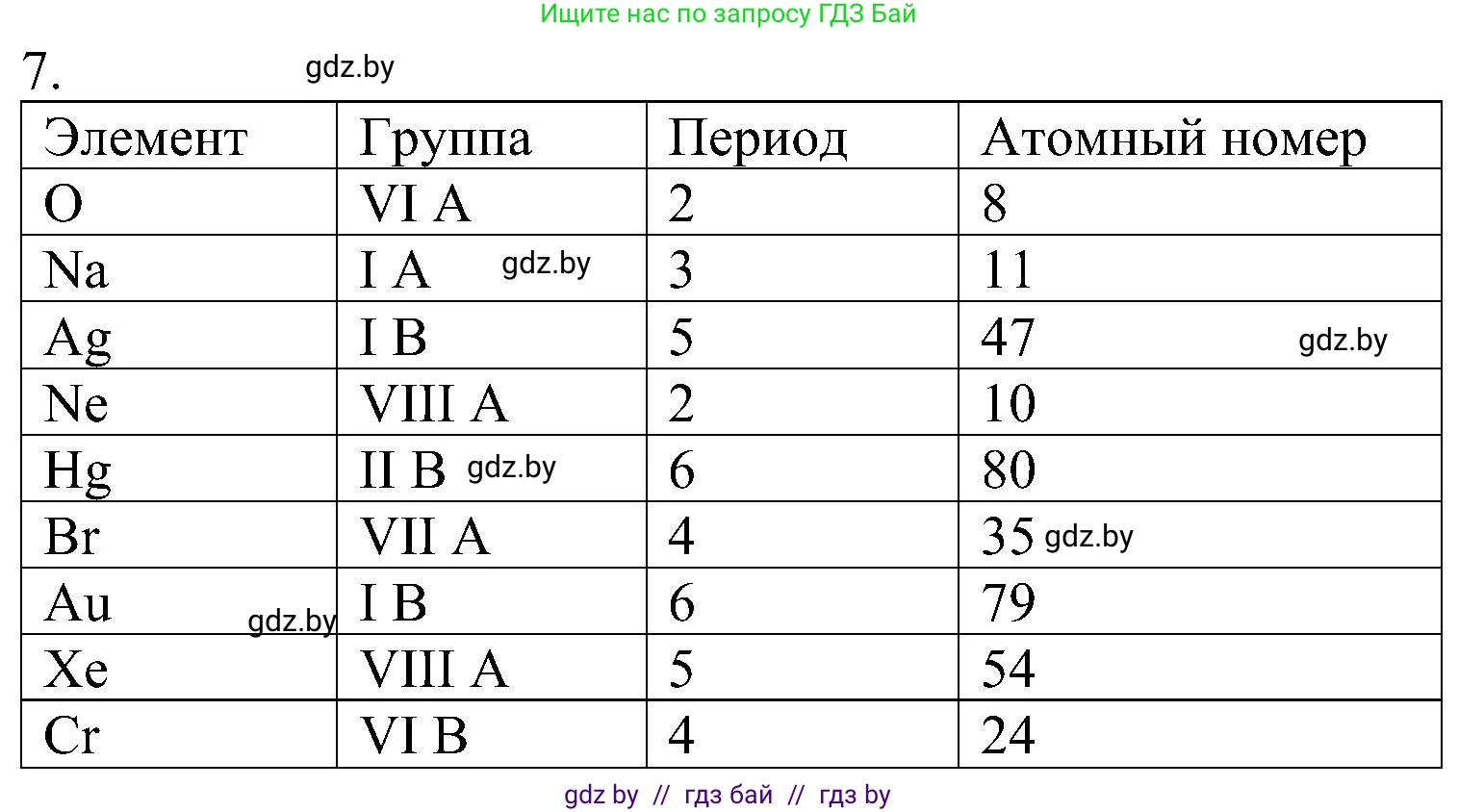Химия, 8 класс Учебник, авторы: Шиманович Игорь Евгеньевич, Красицкий Василий Анатольевич, Сечко Ольга Ивановна, Хвалюк Виктор Николаевич, издательство Адукацыя i выхаванне, Минск, 2024, страница 140, номер 7, Решение