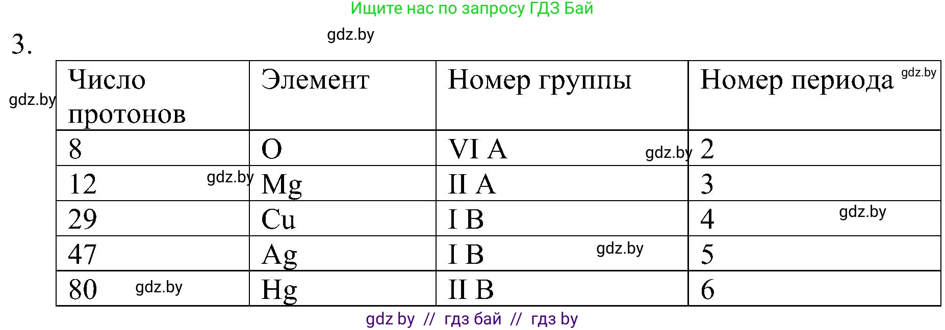 Химия, 8 класс Учебник, авторы: Шиманович Игорь Евгеньевич, Красицкий Василий Анатольевич, Сечко Ольга Ивановна, Хвалюк Виктор Николаевич, издательство Адукацыя i выхаванне, Минск, 2024, страница 145, номер 3, Решение