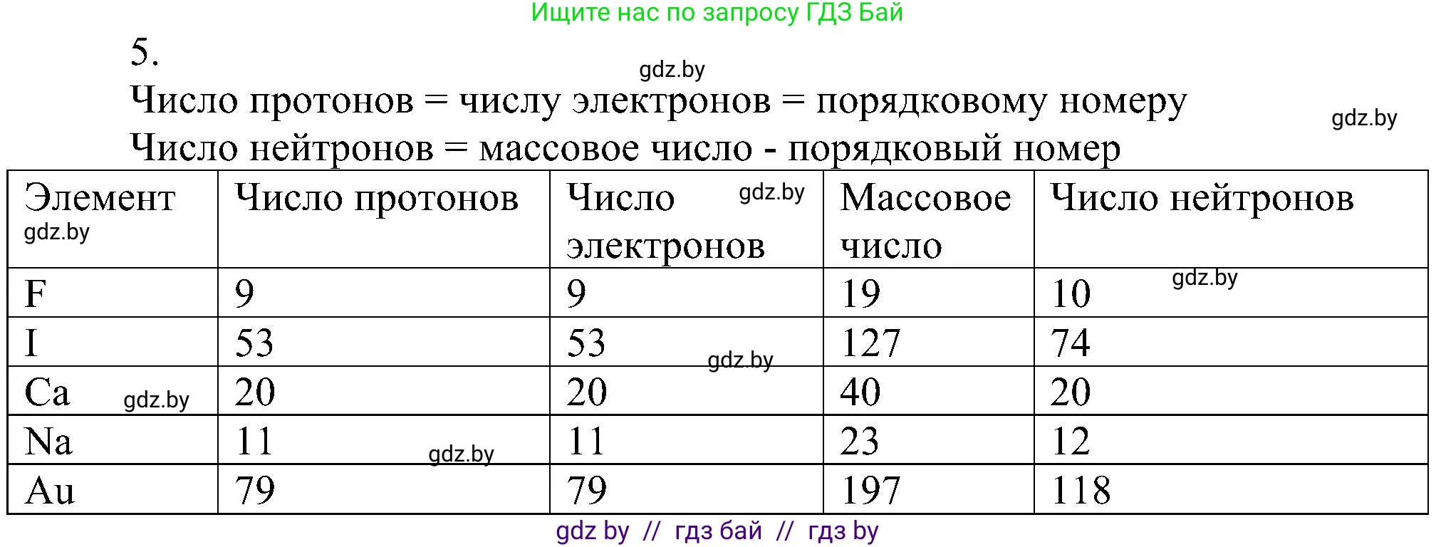 Химия, 8 класс Учебник, авторы: Шиманович Игорь Евгеньевич, Красицкий Василий Анатольевич, Сечко Ольга Ивановна, Хвалюк Виктор Николаевич, издательство Адукацыя i выхаванне, Минск, 2024, страница 147, номер 5, Решение