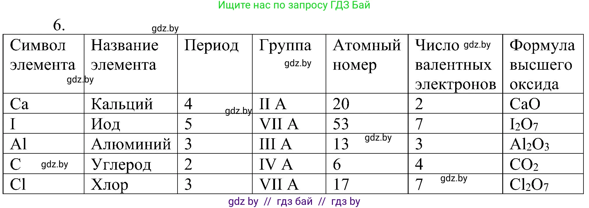Химия, 8 класс Учебник, авторы: Шиманович Игорь Евгеньевич, Красицкий Василий Анатольевич, Сечко Ольга Ивановна, Хвалюк Виктор Николаевич, издательство Адукацыя i выхаванне, Минск, 2024, страница 170, номер 6, Решение