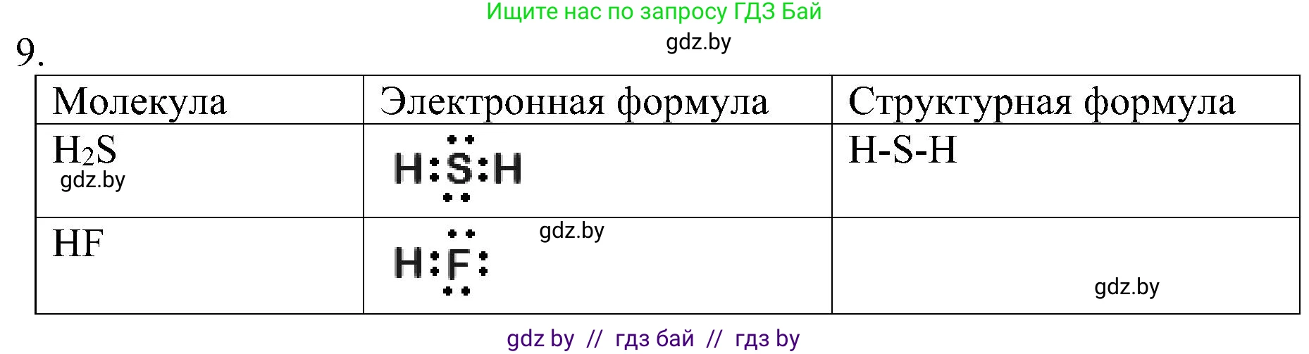 Химия, 8 класс Учебник, авторы: Шиманович Игорь Евгеньевич, Красицкий Василий Анатольевич, Сечко Ольга Ивановна, Хвалюк Виктор Николаевич, издательство Адукацыя i выхаванне, Минск, 2024, страница 185, номер 9, Решение