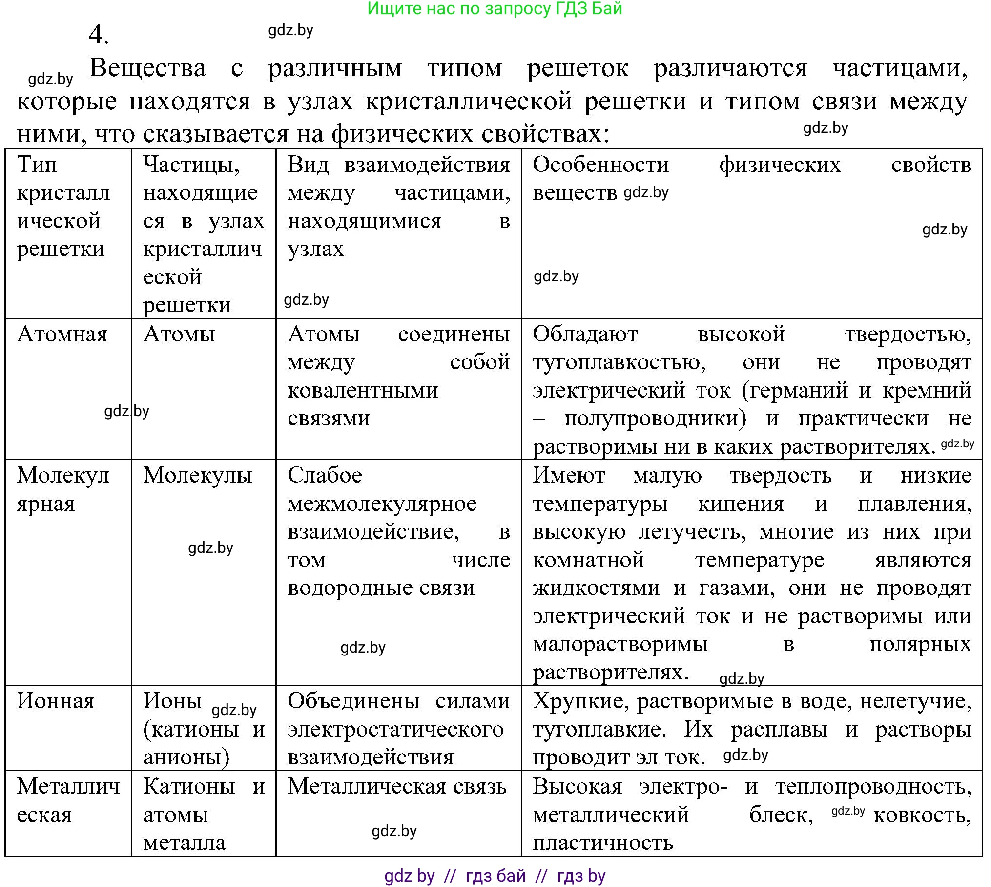 Химия, 8 класс Учебник, авторы: Шиманович Игорь Евгеньевич, Красицкий Василий Анатольевич, Сечко Ольга Ивановна, Хвалюк Виктор Николаевич, издательство Адукацыя i выхаванне, Минск, 2024, страница 198, номер 4, Решение