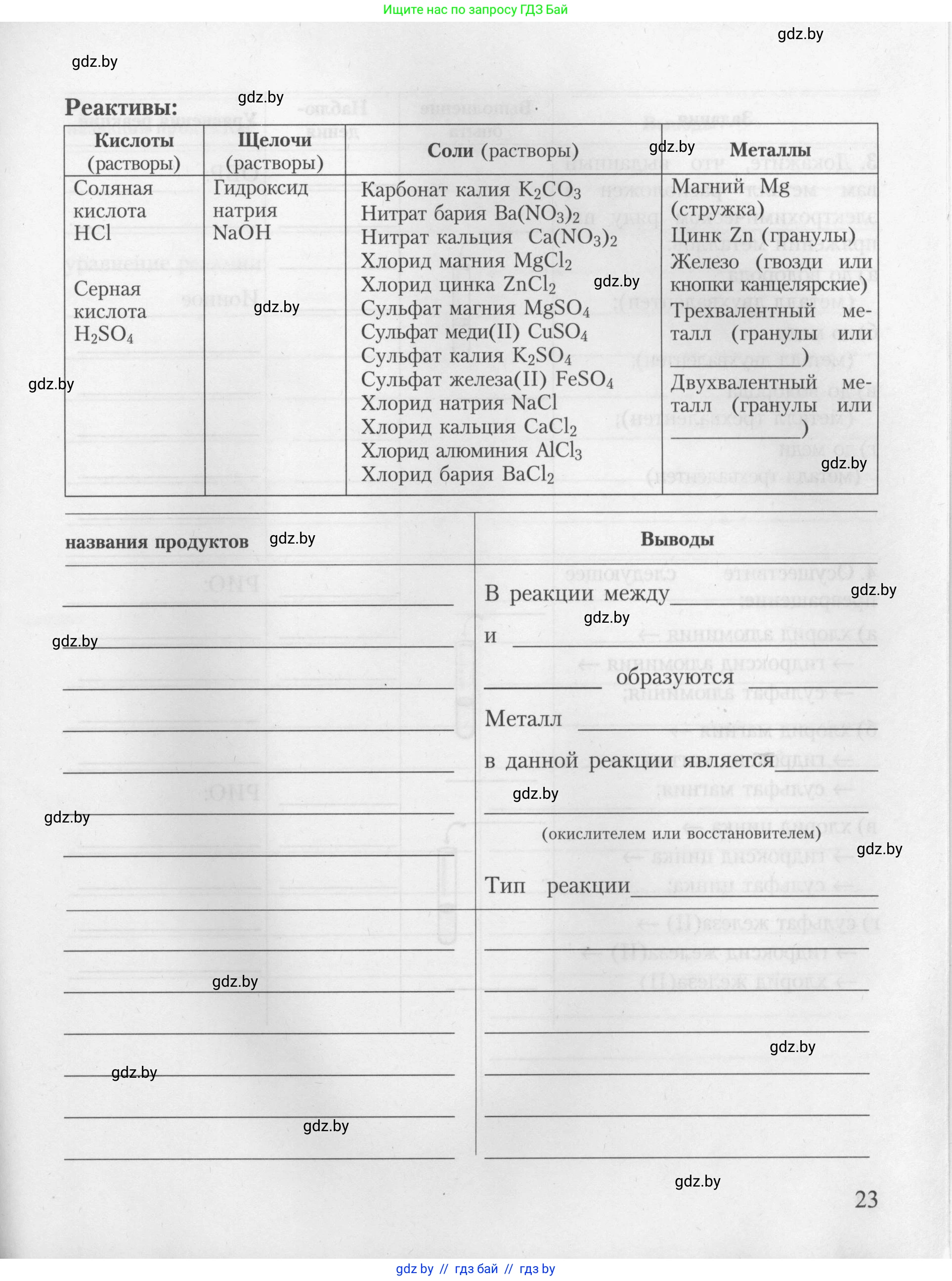 Химия, 9 класс Тетрадь для практических работ, автор: Борушко Ирина Ивановна, издательство Сэр-Вит, Минск, 2022, бирюзового цвета, страница 23