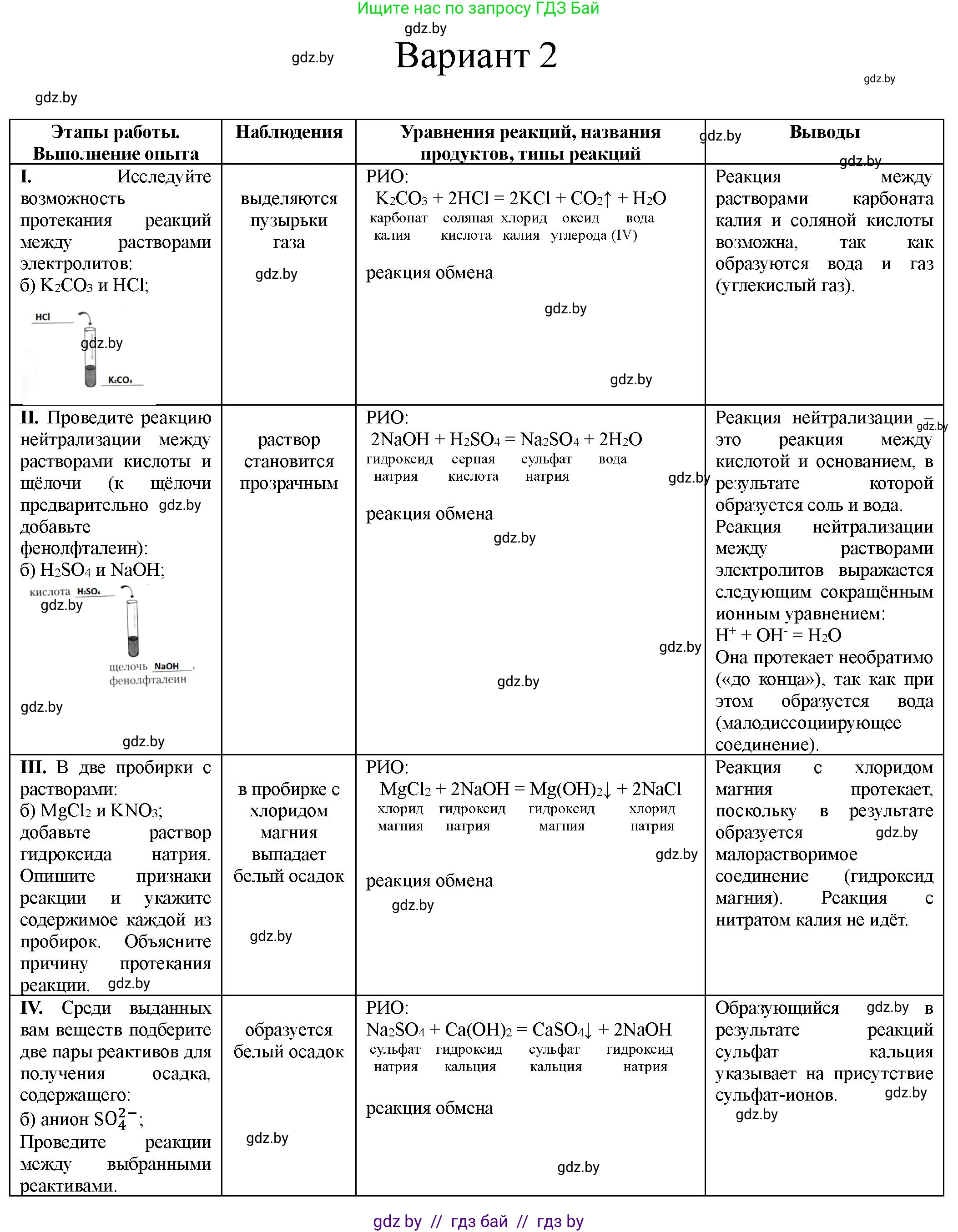 Химия, 9 класс Тетрадь для практических работ, автор: Борушко Ирина Ивановна, издательство Сэр-Вит, Минск, 2022, бирюзового цвета, Часть 1, страница 6, Решение