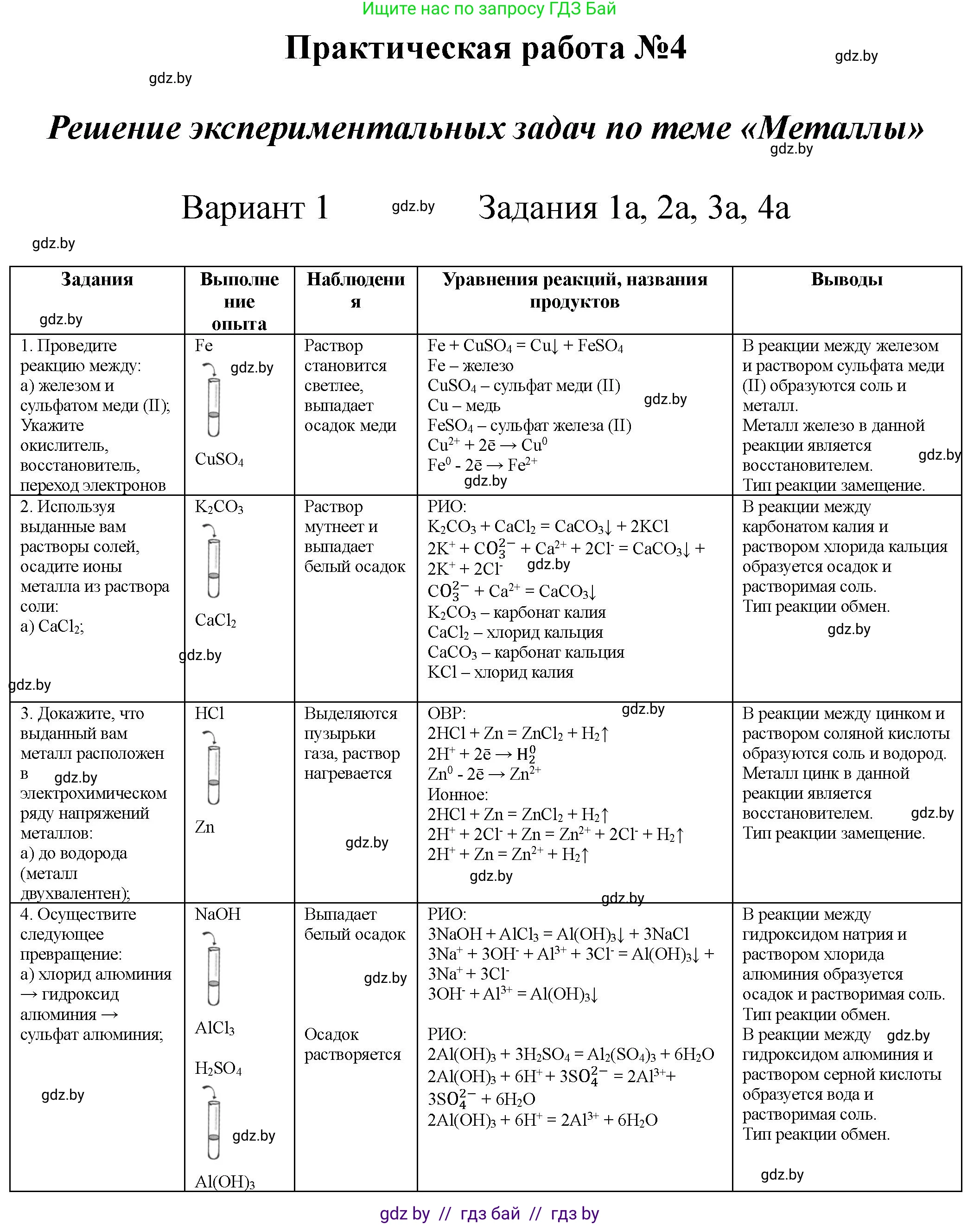 Химия, 9 класс Тетрадь для практических работ, автор: Борушко Ирина Ивановна, издательство Сэр-Вит, Минск, 2022, бирюзового цвета, Часть 1, страница 22, Решение