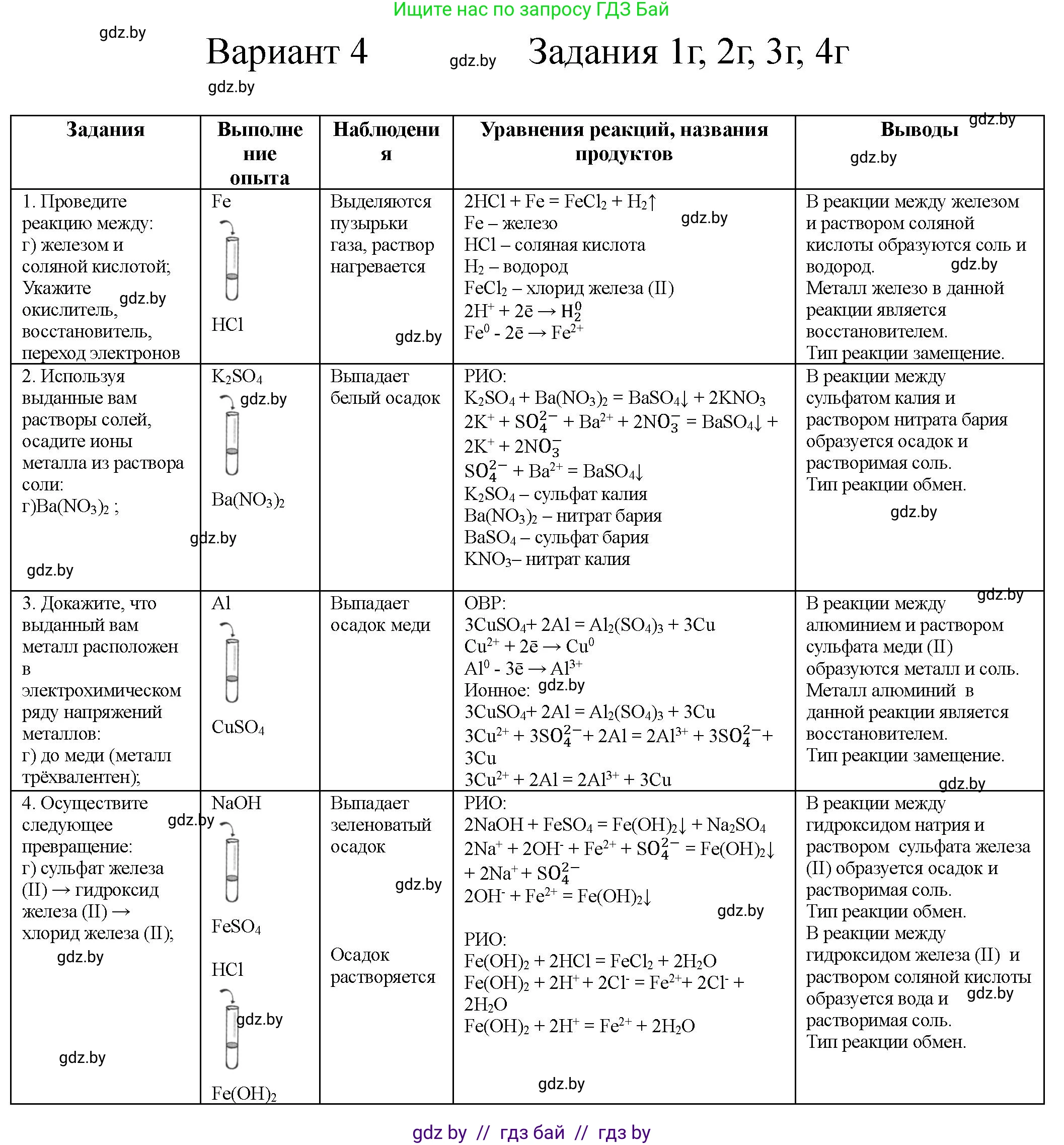 Химия, 9 класс Тетрадь для практических работ, автор: Борушко Ирина Ивановна, издательство Сэр-Вит, Минск, 2022, бирюзового цвета, Часть 1, страница 22, Решение