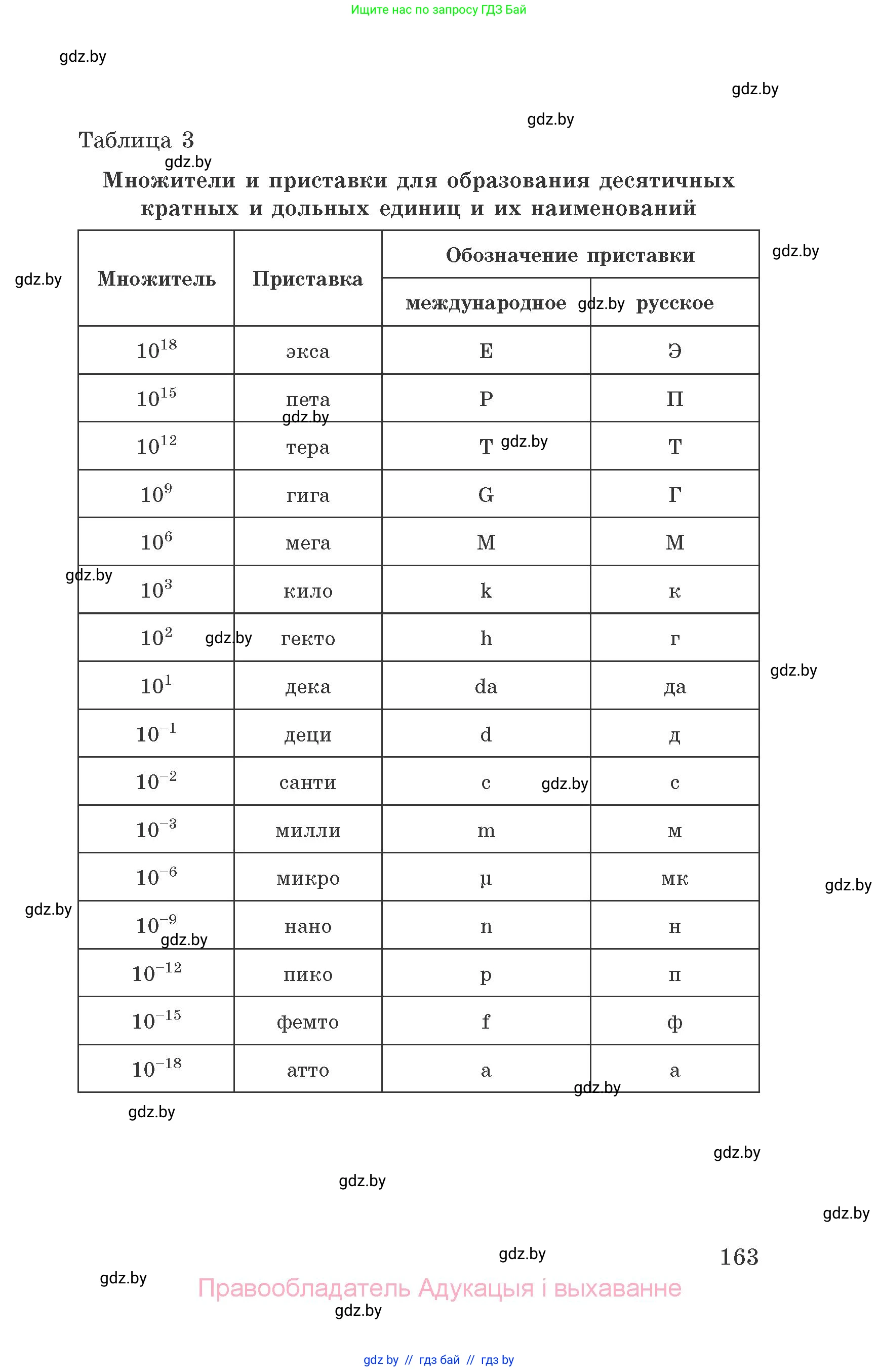 Химия, 9 класс Сборник задач, авторы: Хвалюк Виктор Николаевич, Резяпкин Виктор Ильич, издательство Адукацыя i выхаванне, Минск, 2020, салатового цвета, страница 163