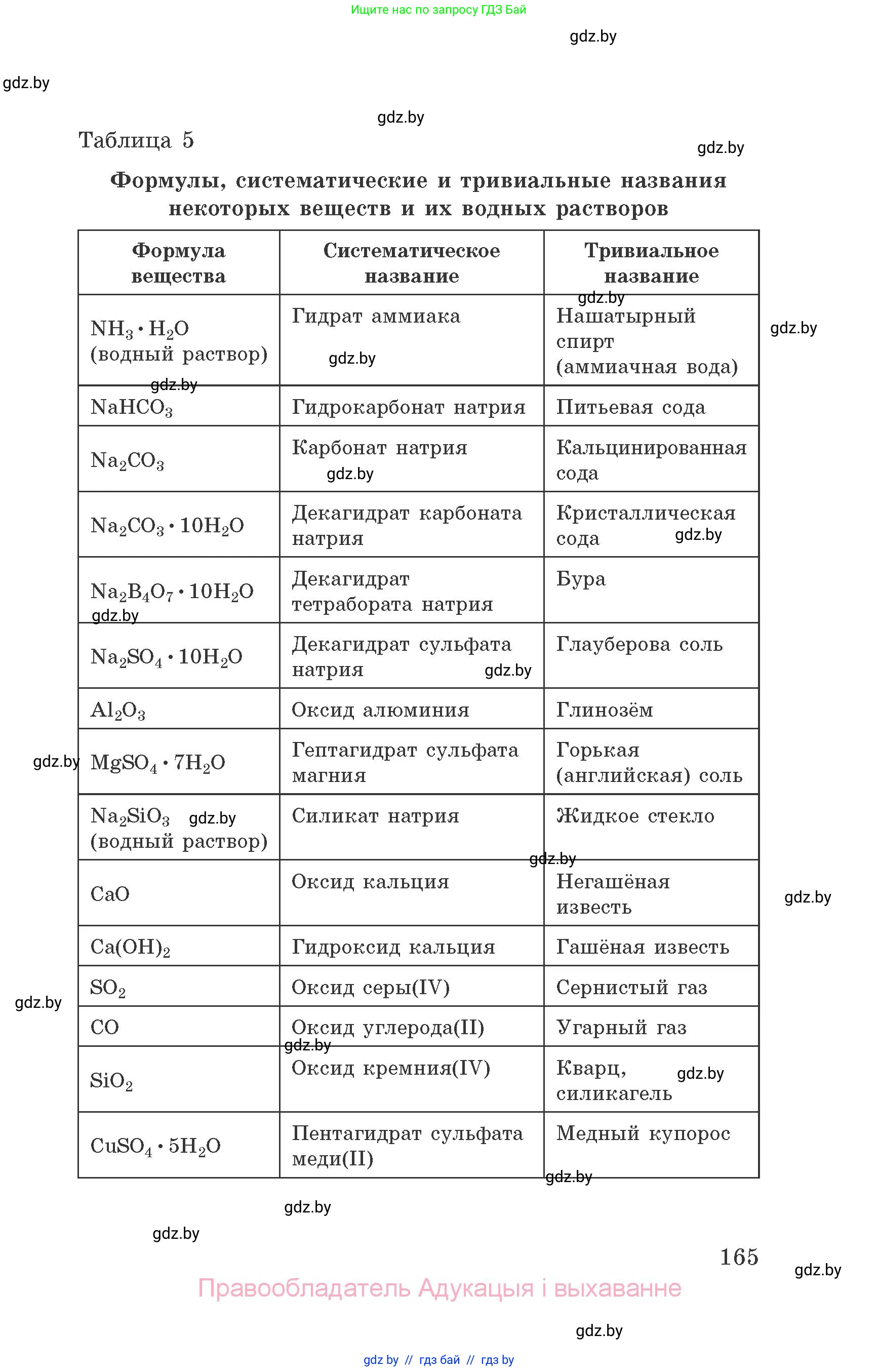 Химия, 9 класс Сборник задач, авторы: Хвалюк Виктор Николаевич, Резяпкин Виктор Ильич, издательство Адукацыя i выхаванне, Минск, 2020, салатового цвета, страница 165