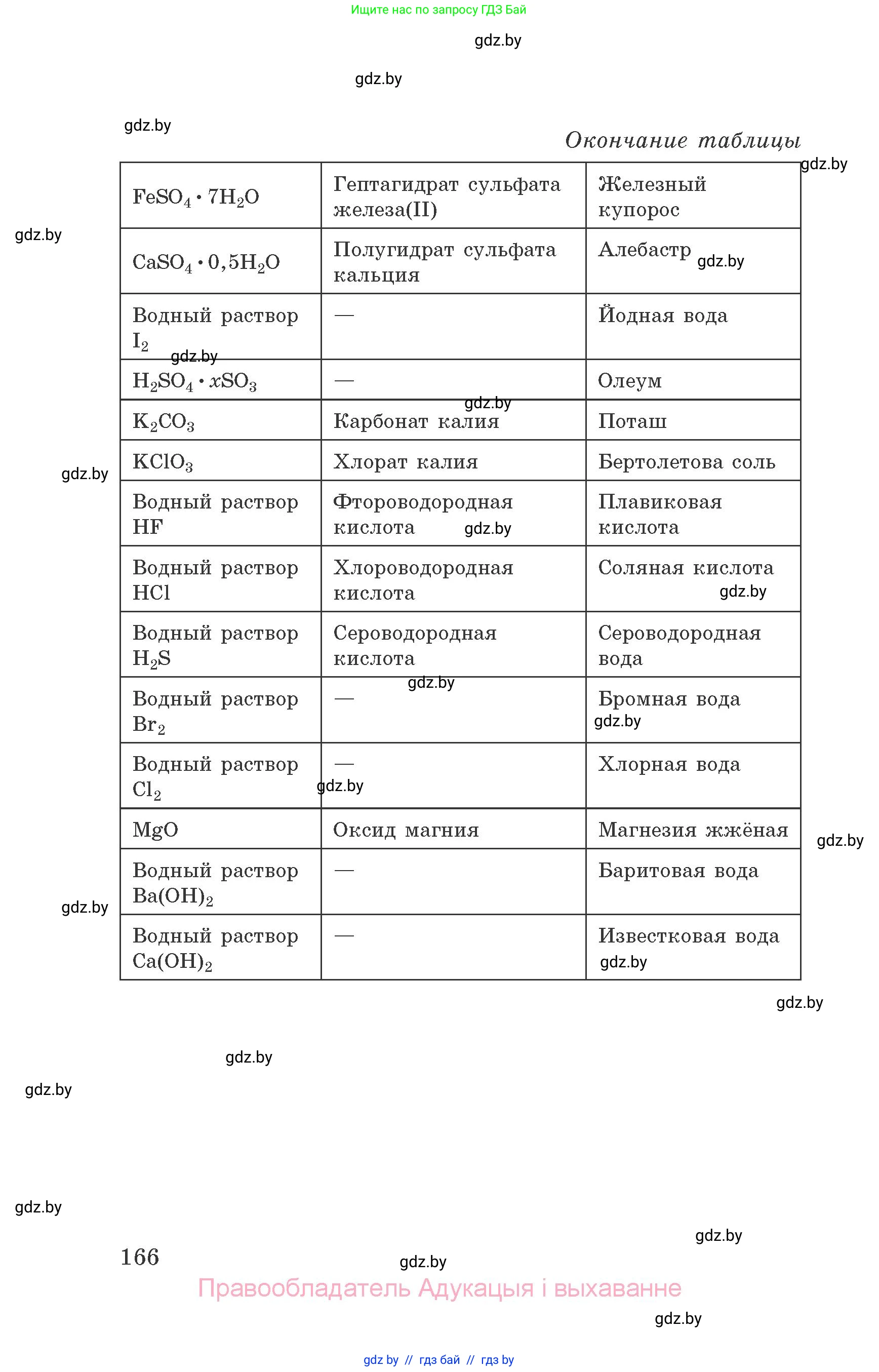 Химия, 9 класс Сборник задач, авторы: Хвалюк Виктор Николаевич, Резяпкин Виктор Ильич, издательство Адукацыя i выхаванне, Минск, 2020, салатового цвета, страница 166