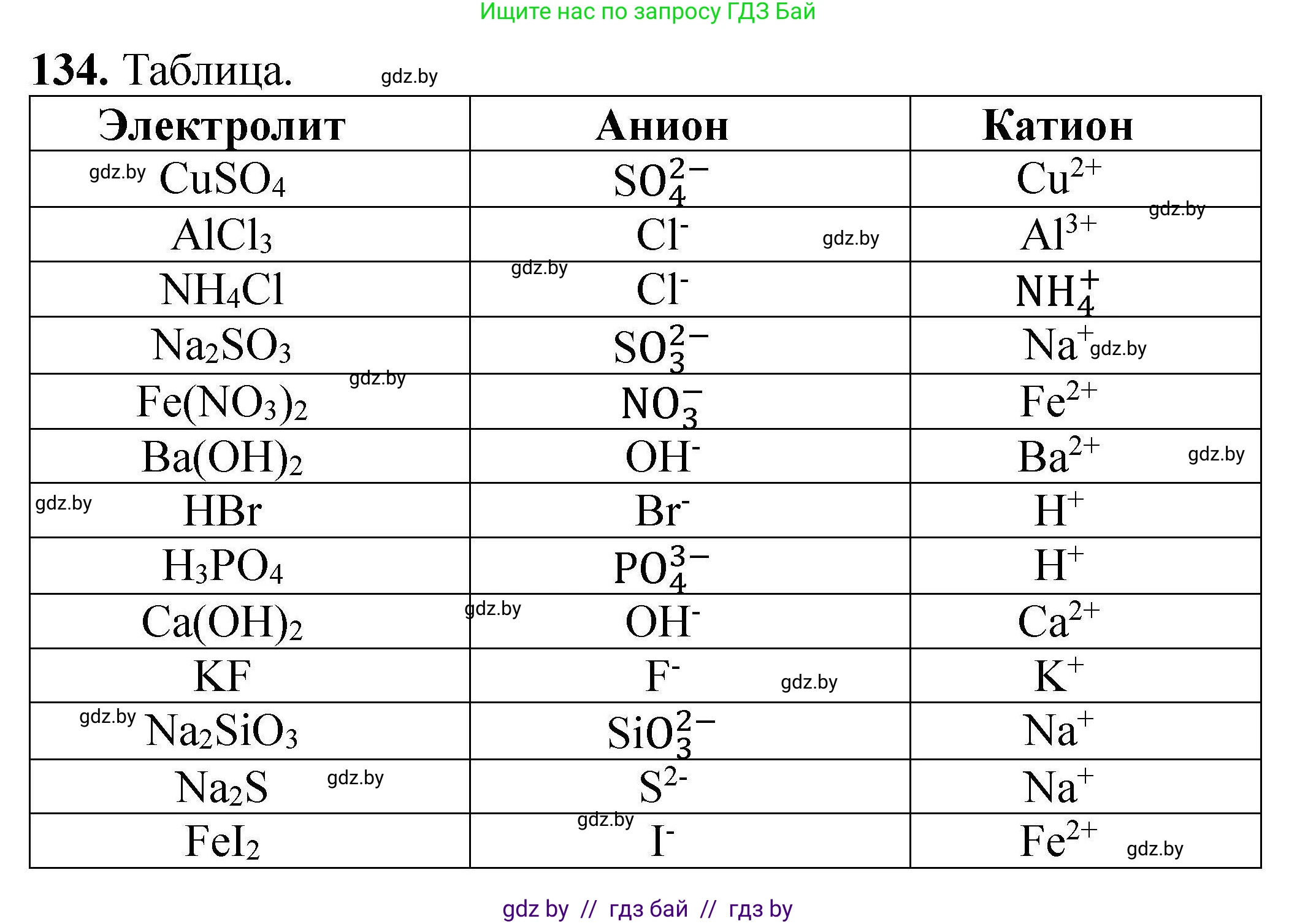 Химия, 9 класс Сборник задач, авторы: Хвалюк Виктор Николаевич, Резяпкин Виктор Ильич, издательство Адукацыя i выхаванне, Минск, 2020, салатового цвета, страница 35, номер 134, Решение