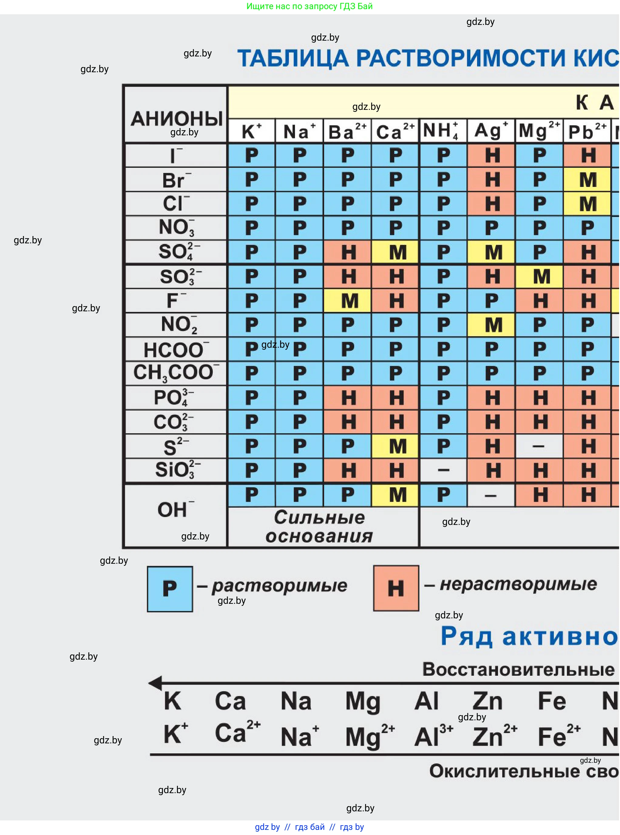 Химия, 9 класс Учебник, авторы: Шиманович Игорь Евгеньевич, Василевская Елена Ивановна, Красицкий Василий Анатольевич, Сечко Ольга Ивановна, Сечко Ольга Ивановна, издательство Адукацыя i выхаванне, Минск, 2025, зелёного цвета, 