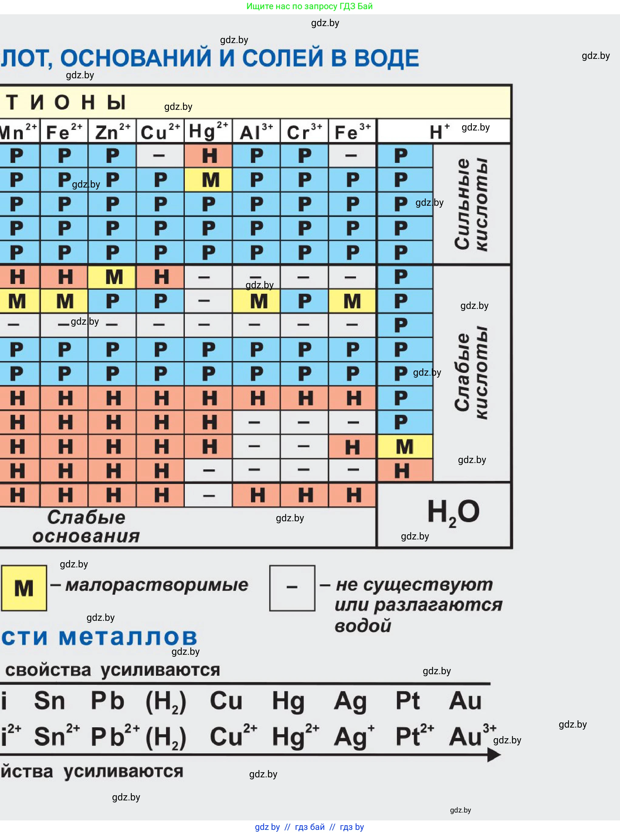 Химия, 9 класс Учебник, авторы: Шиманович Игорь Евгеньевич, Василевская Елена Ивановна, Красицкий Василий Анатольевич, Сечко Ольга Ивановна, Сечко Ольга Ивановна, издательство Адукацыя i выхаванне, Минск, 2025, зелёного цвета, 