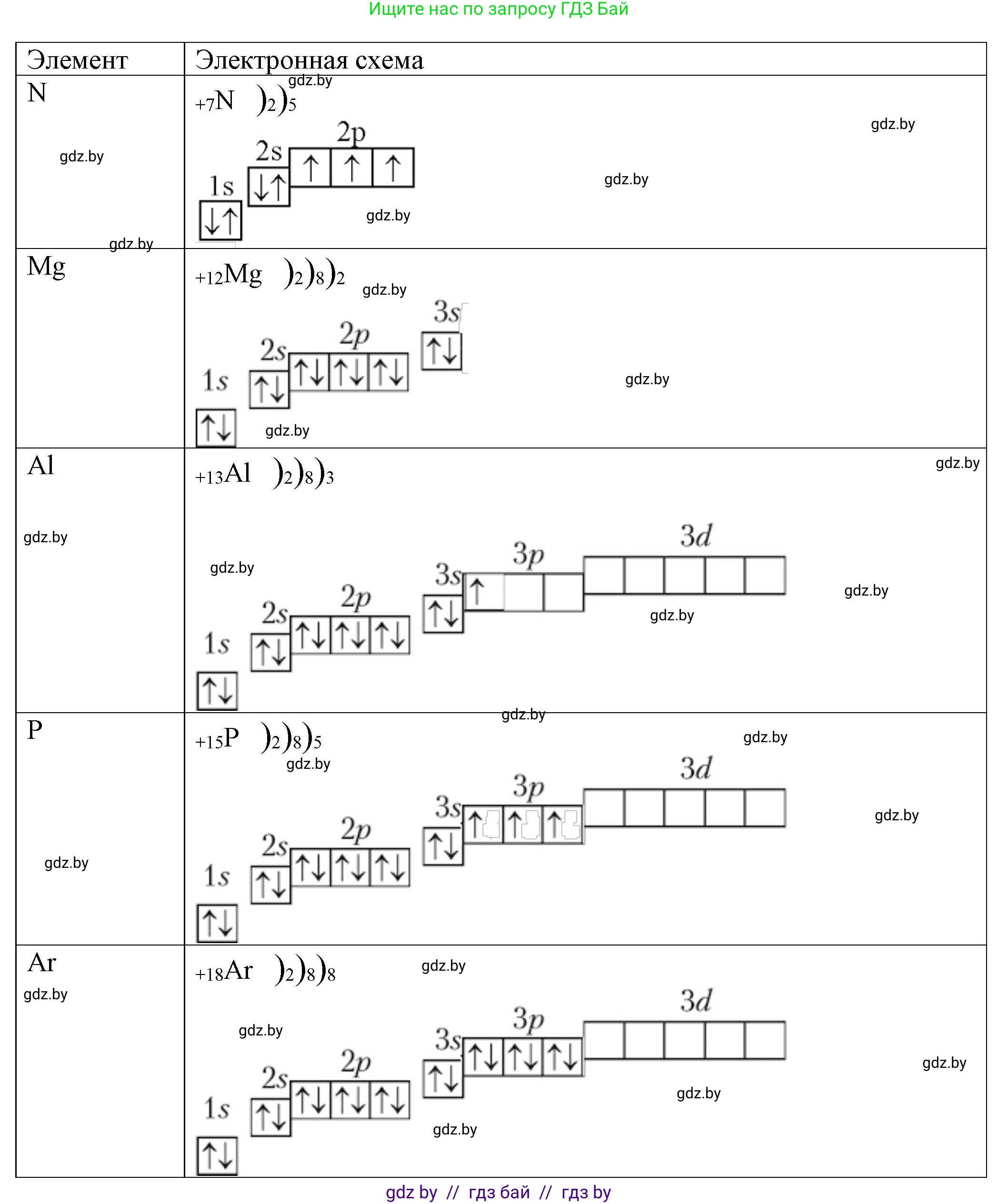 Химия, 9 класс Учебник, авторы: Шиманович Игорь Евгеньевич, Василевская Елена Ивановна, Красицкий Василий Анатольевич, Сечко Ольга Ивановна, Сечко Ольга Ивановна, издательство Адукацыя i выхаванне, Минск, 2025, зелёного цвета, страница 20, номер 5, Решение