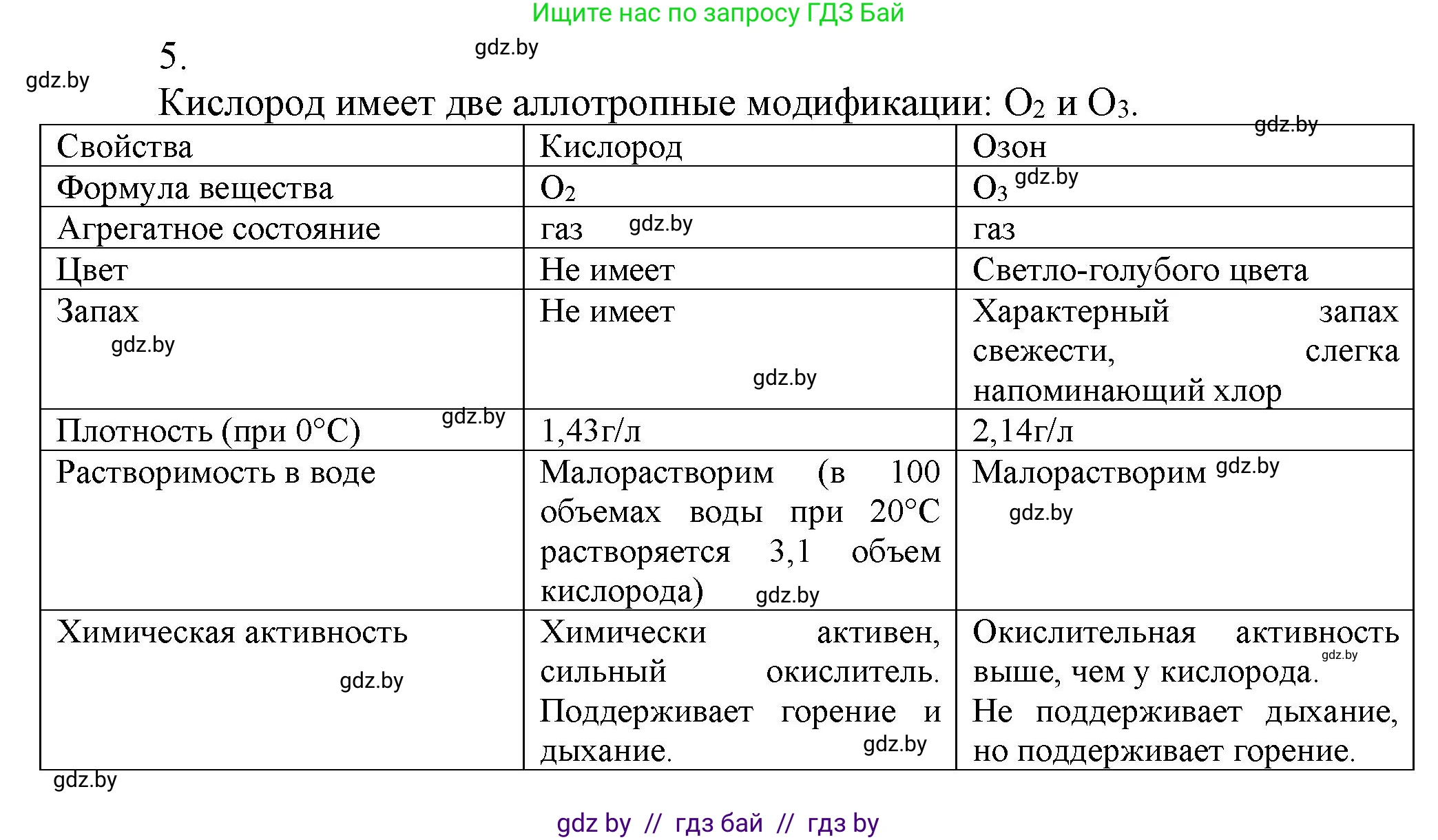 Химия, 9 класс Учебник, авторы: Шиманович Игорь Евгеньевич, Василевская Елена Ивановна, Красицкий Василий Анатольевич, Сечко Ольга Ивановна, Сечко Ольга Ивановна, издательство Адукацыя i выхаванне, Минск, 2025, зелёного цвета, страница 105, номер 5, Решение