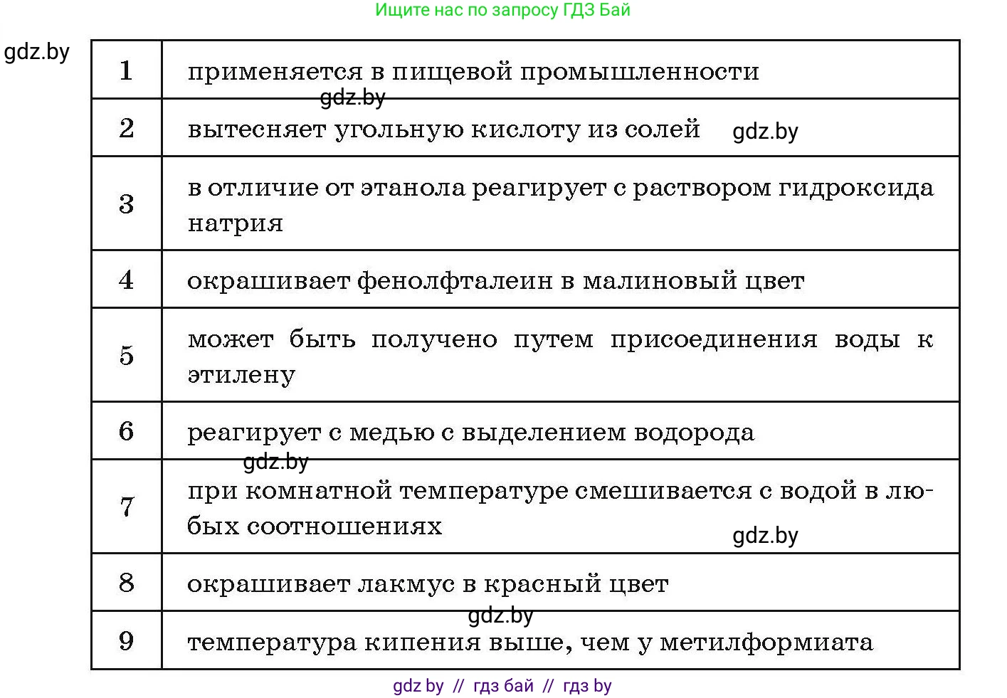 Химия, 10 класс Сборник задач, авторы: Матулис Вадим Эдвардович, Матулис Виталий Эдвардович, Колевич Татьяна Александровна, издательство Национальный институт образования, Минск, 2021, страница 141, номер 633, Условие (продолжение 2)