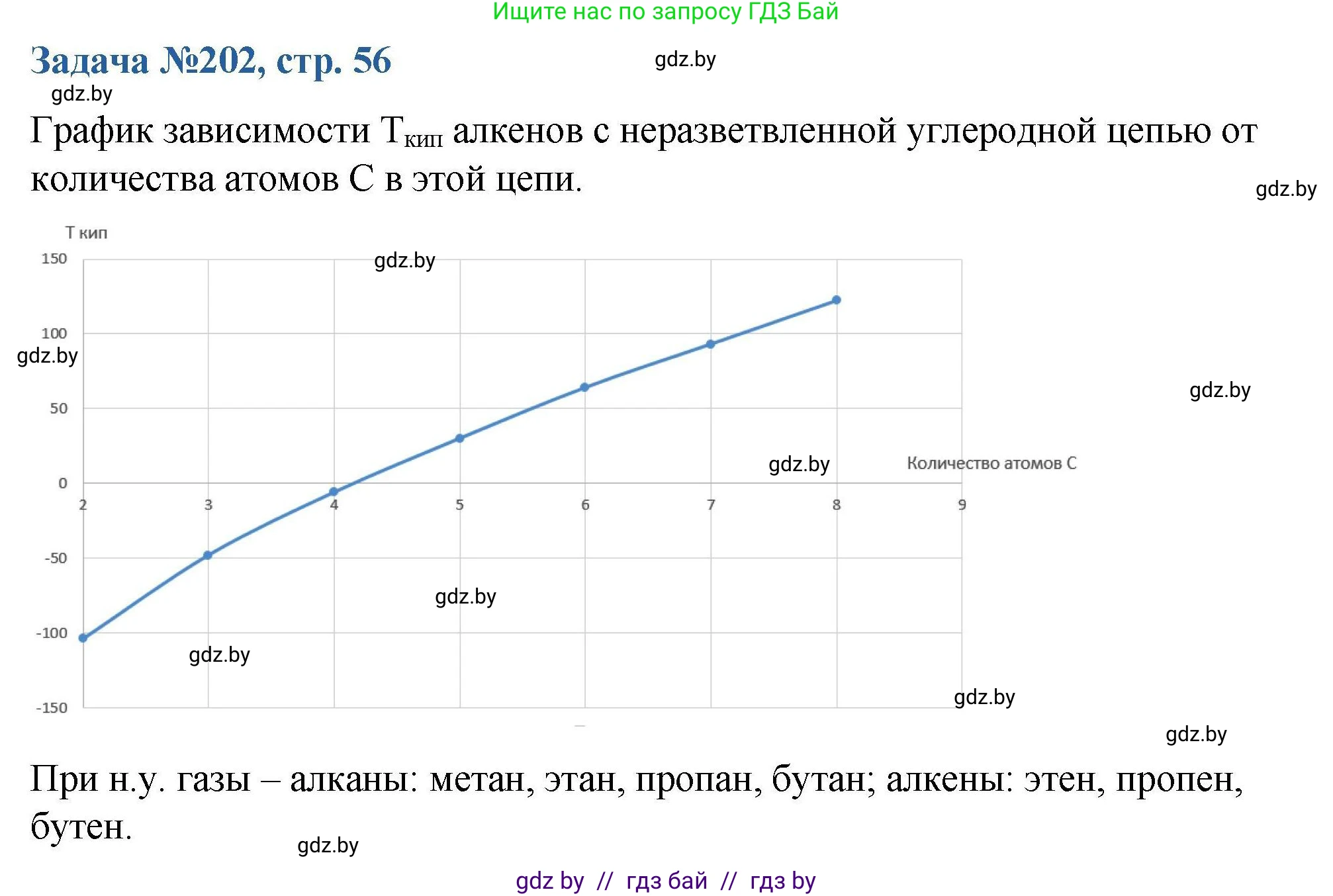 Химия, 10 класс Сборник задач, авторы: Матулис Вадим Эдвардович, Матулис Виталий Эдвардович, Колевич Татьяна Александровна, издательство Национальный институт образования, Минск, 2021, страница 56, номер 202, Решение