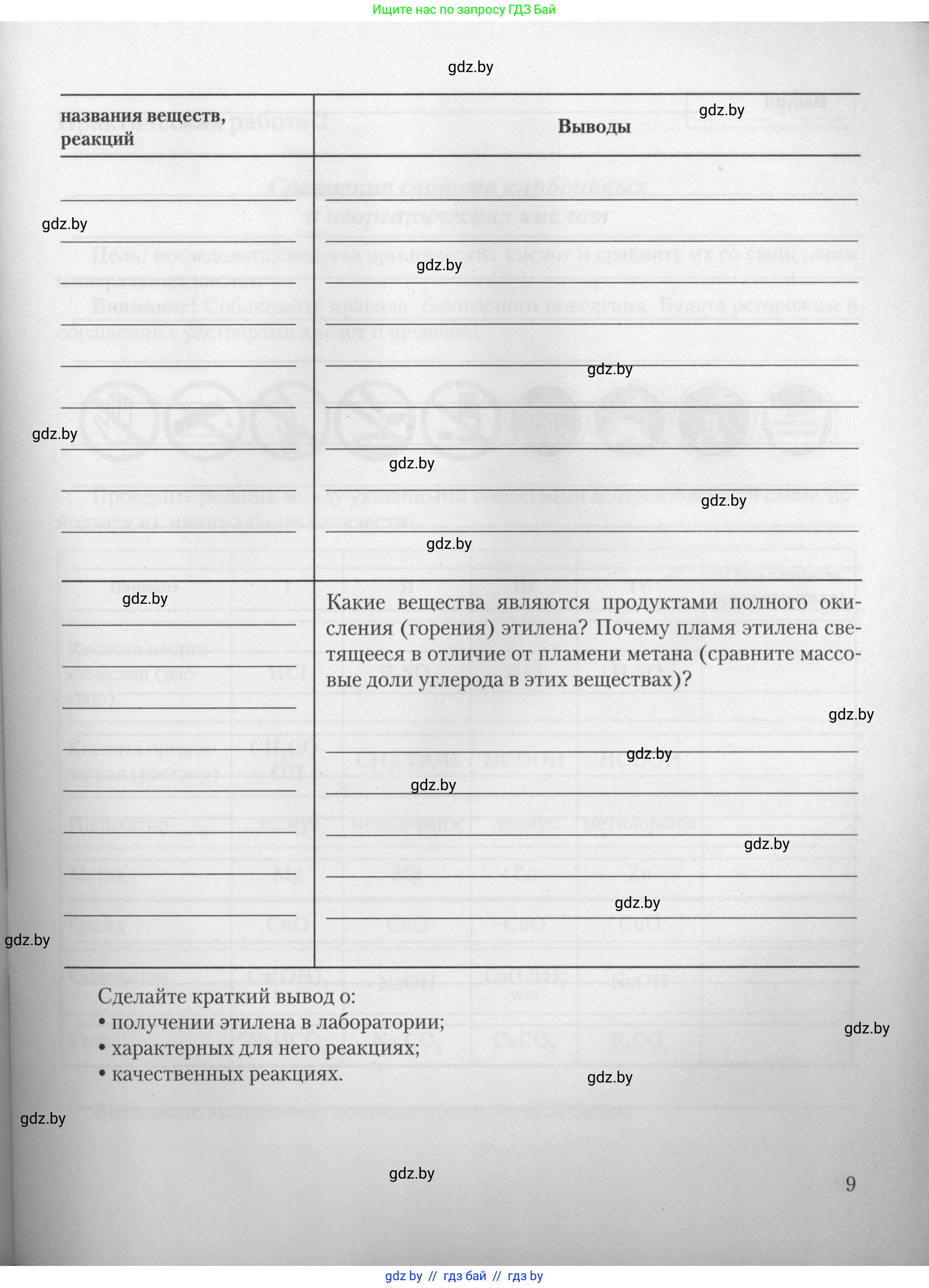 Химия, 10 класс Тетрадь для практических работ, автор: Борушко Ирина Ивановна, издательство Сэр-Вит, Минск, 2021, розового цвета, страница 9