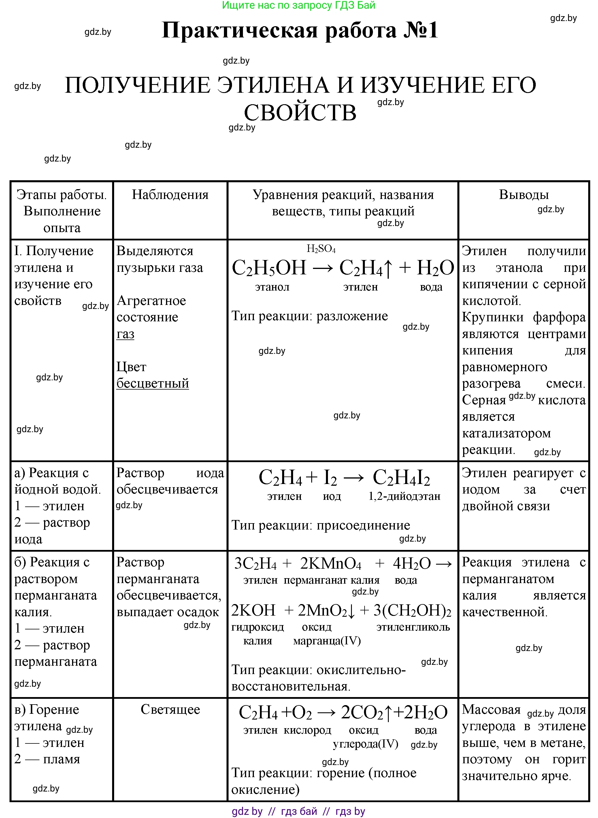 Химия, 10 класс Тетрадь для практических работ, автор: Борушко Ирина Ивановна, издательство Сэр-Вит, Минск, 2021, розового цвета, Часть 1, страница 6, номер 1, Решение