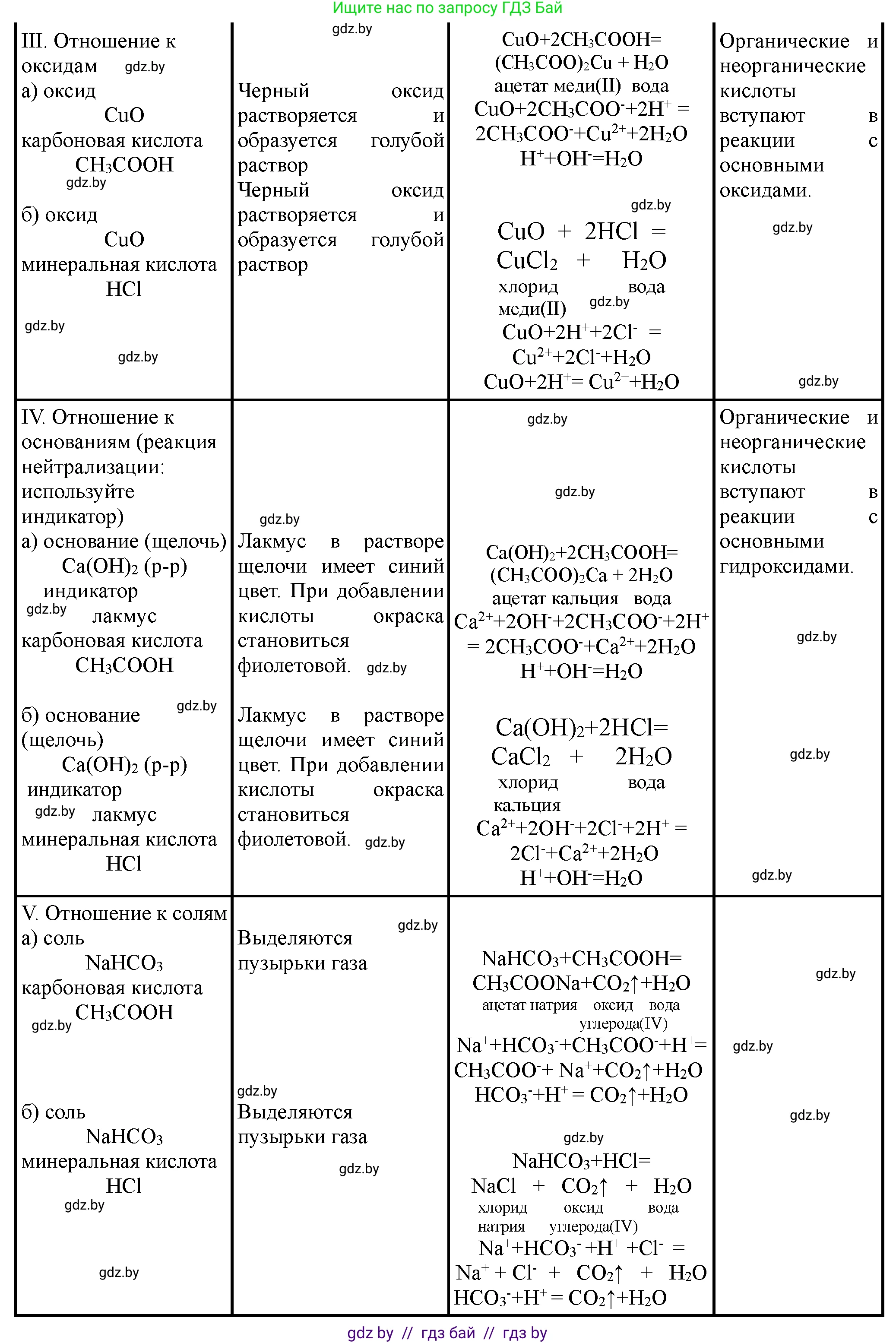 Химия, 10 класс Тетрадь для практических работ, автор: Борушко Ирина Ивановна, издательство Сэр-Вит, Минск, 2021, розового цвета, Часть 1, страница 11, номер 1, Решение (продолжение 2)