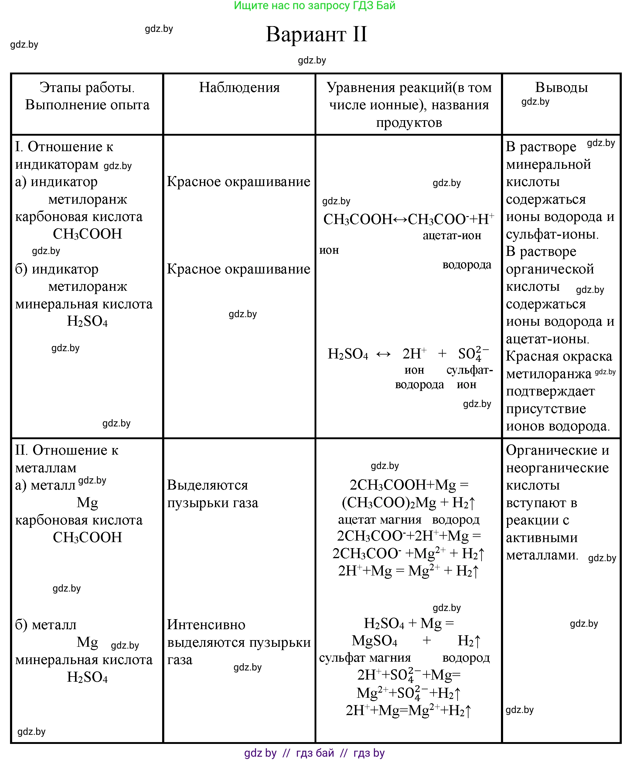 Химия, 10 класс Тетрадь для практических работ, автор: Борушко Ирина Ивановна, издательство Сэр-Вит, Минск, 2021, розового цвета, Часть 1, страница 11, номер 2, Решение