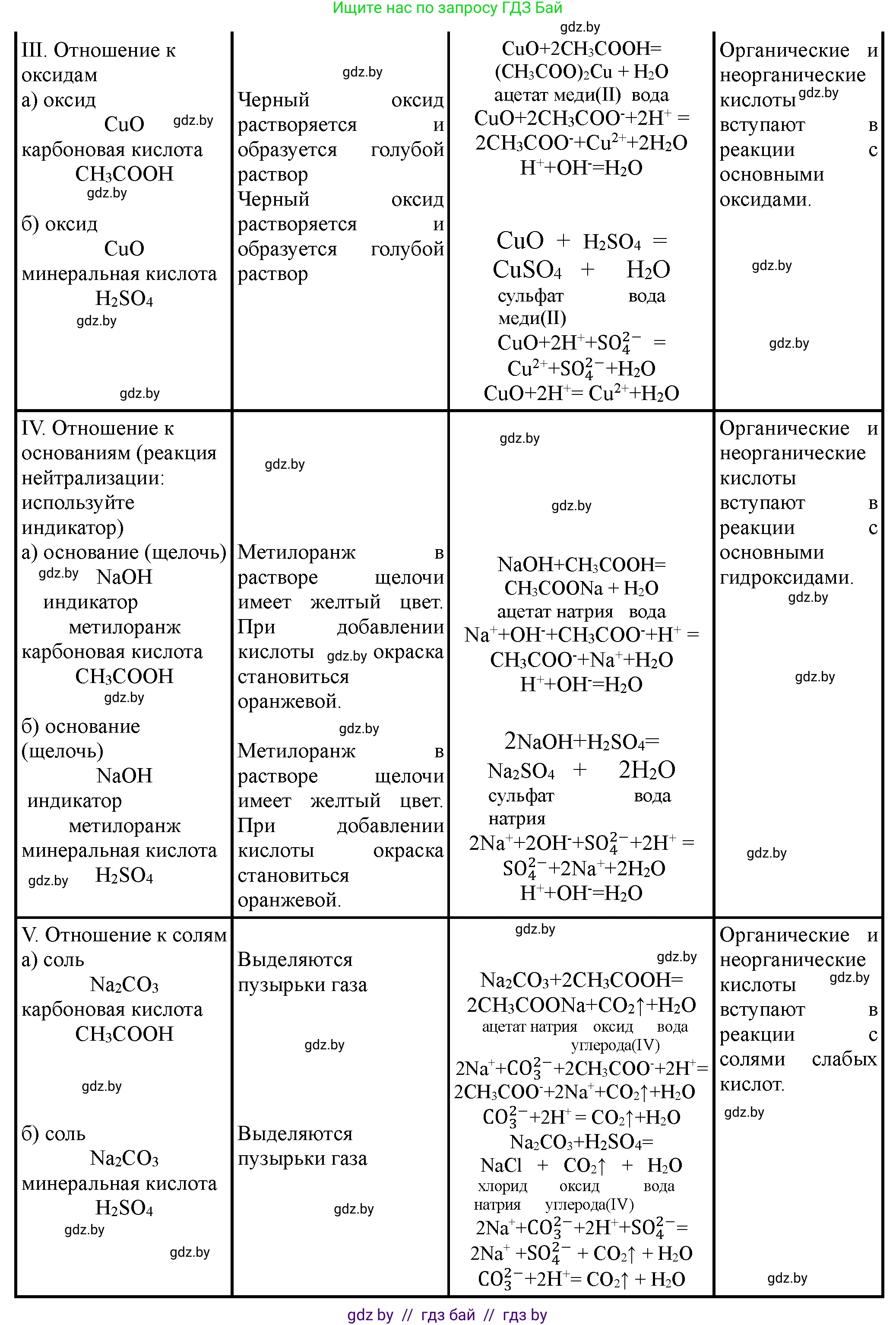 Химия, 10 класс Тетрадь для практических работ, автор: Борушко Ирина Ивановна, издательство Сэр-Вит, Минск, 2021, розового цвета, Часть 1, страница 11, номер 2, Решение (продолжение 2)