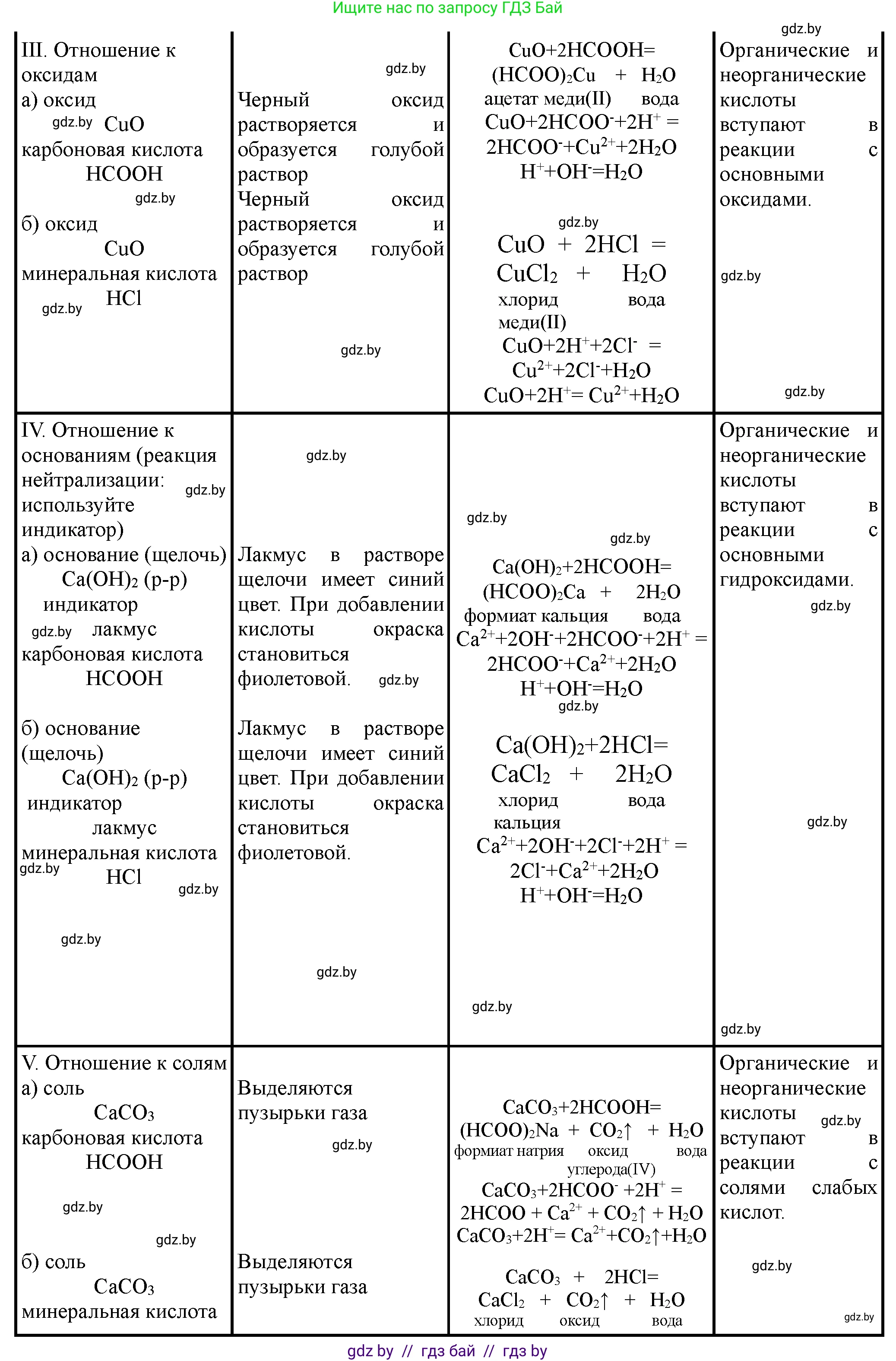 Химия, 10 класс Тетрадь для практических работ, автор: Борушко Ирина Ивановна, издательство Сэр-Вит, Минск, 2021, розового цвета, Часть 1, страница 11, номер 3, Решение (продолжение 2)