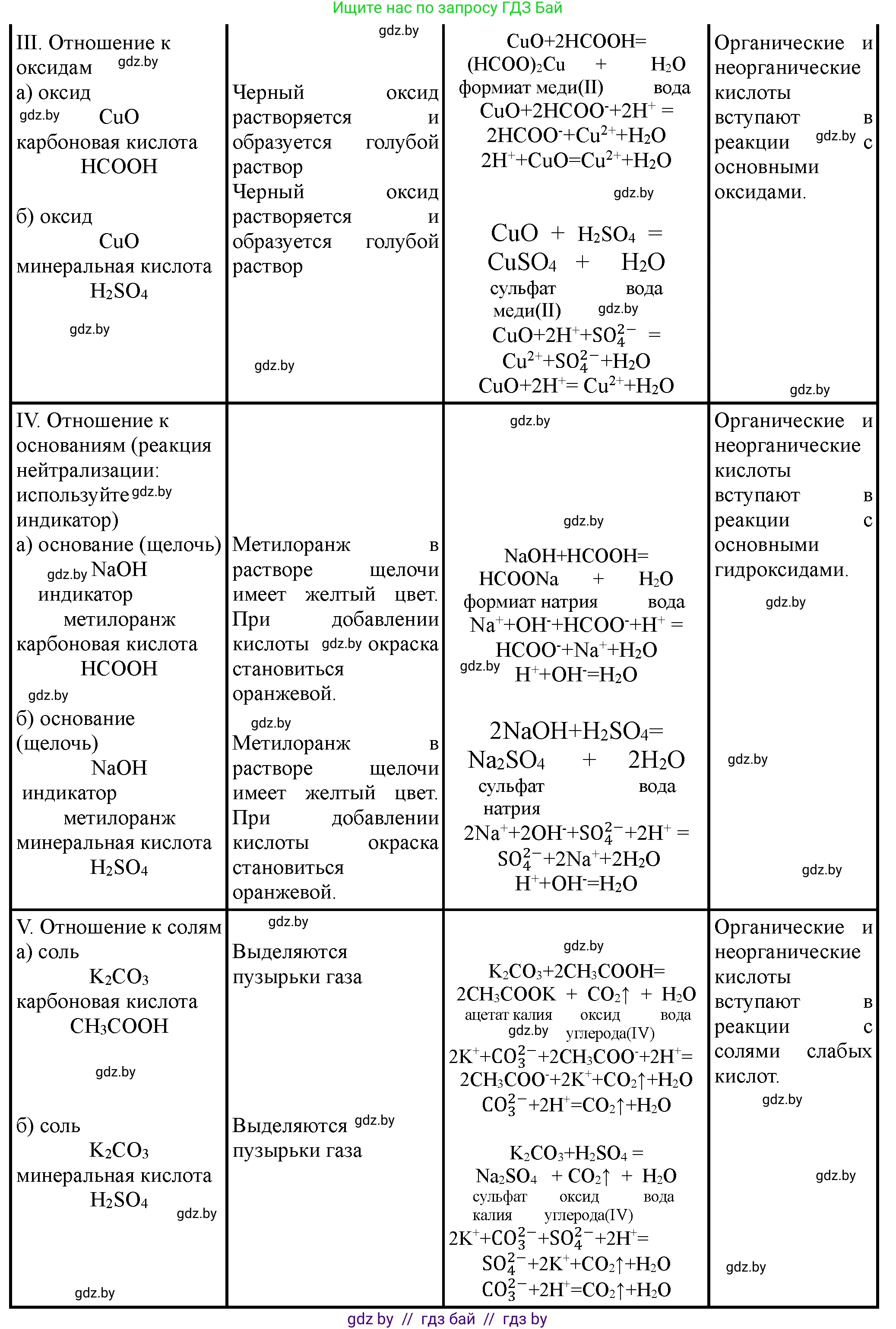 Химия, 10 класс Тетрадь для практических работ, автор: Борушко Ирина Ивановна, издательство Сэр-Вит, Минск, 2021, розового цвета, Часть 1, страница 11, номер 4, Решение (продолжение 2)