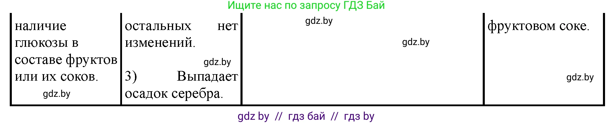 Химия, 10 класс Тетрадь для практических работ, автор: Борушко Ирина Ивановна, издательство Сэр-Вит, Минск, 2021, розового цвета, Часть 1, страница 17, номер 3, Решение (продолжение 2)