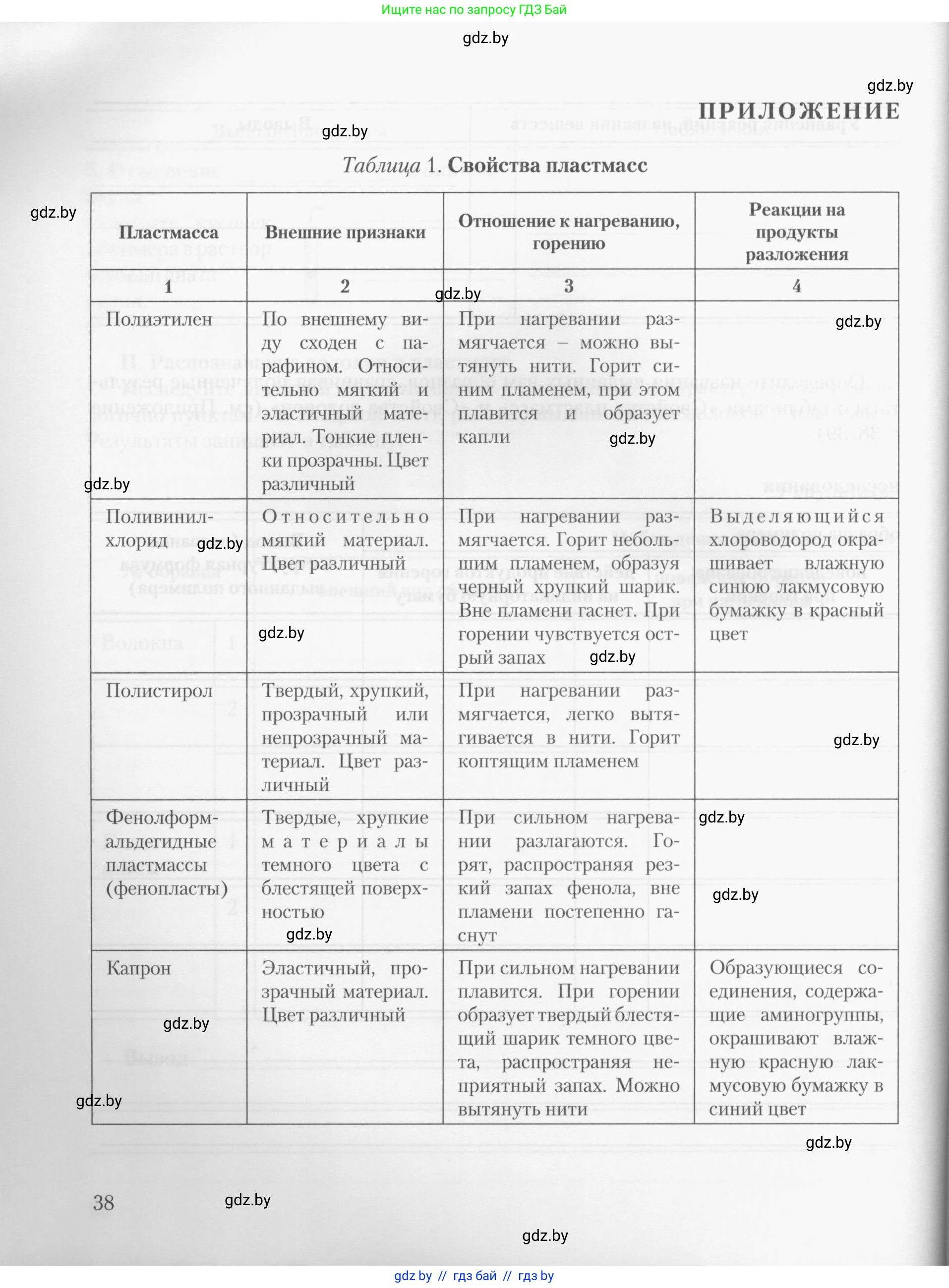 Химия, 10 класс Тетрадь для практических работ, автор: Борушко Ирина Ивановна, издательство Сэр-Вит, Минск, 2020, голубого цвета, страница 38