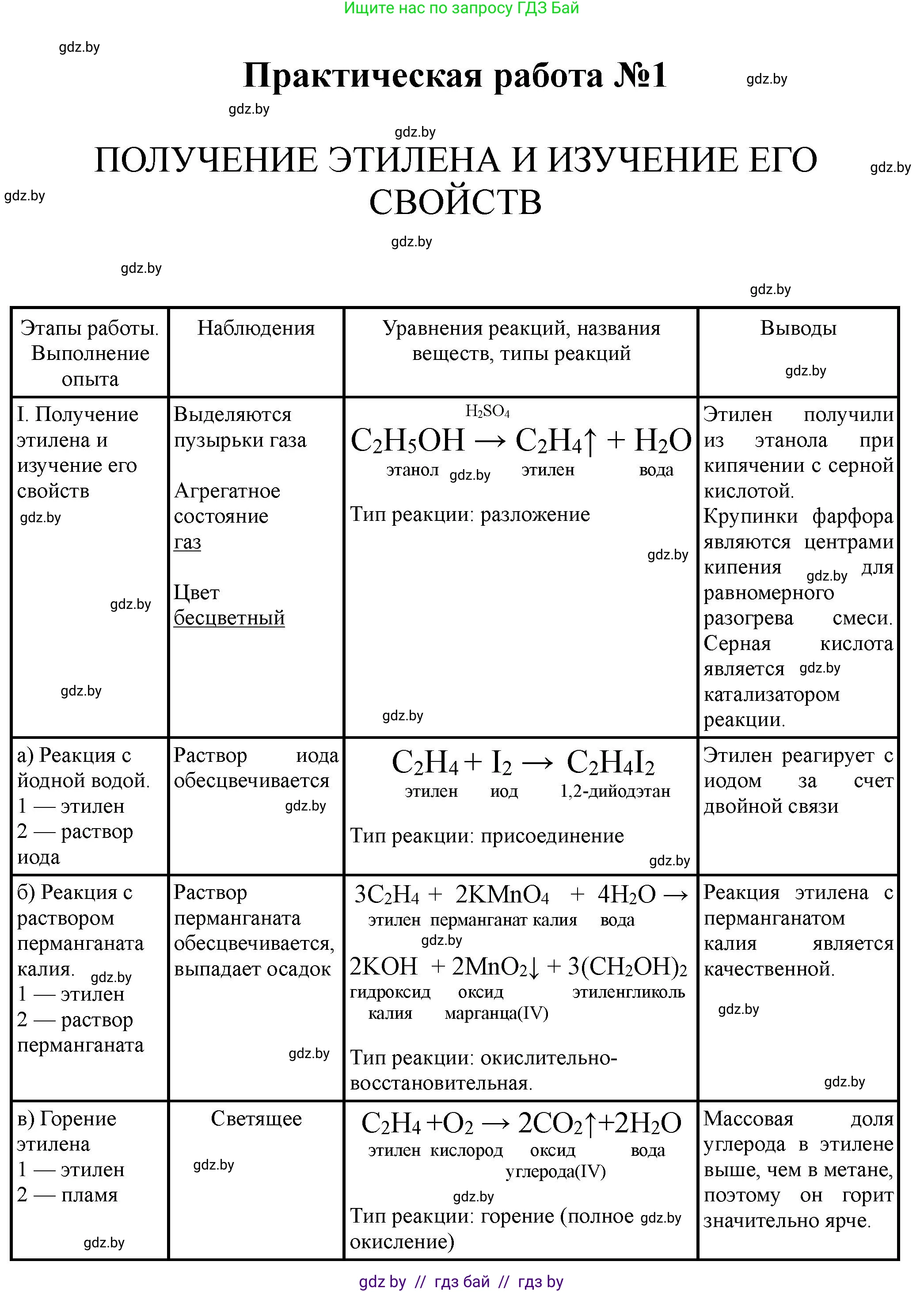 Химия, 10 класс Тетрадь для практических работ, автор: Борушко Ирина Ивановна, издательство Сэр-Вит, Минск, 2020, голубого цвета, Часть 1, страница 6, номер 1, Решение