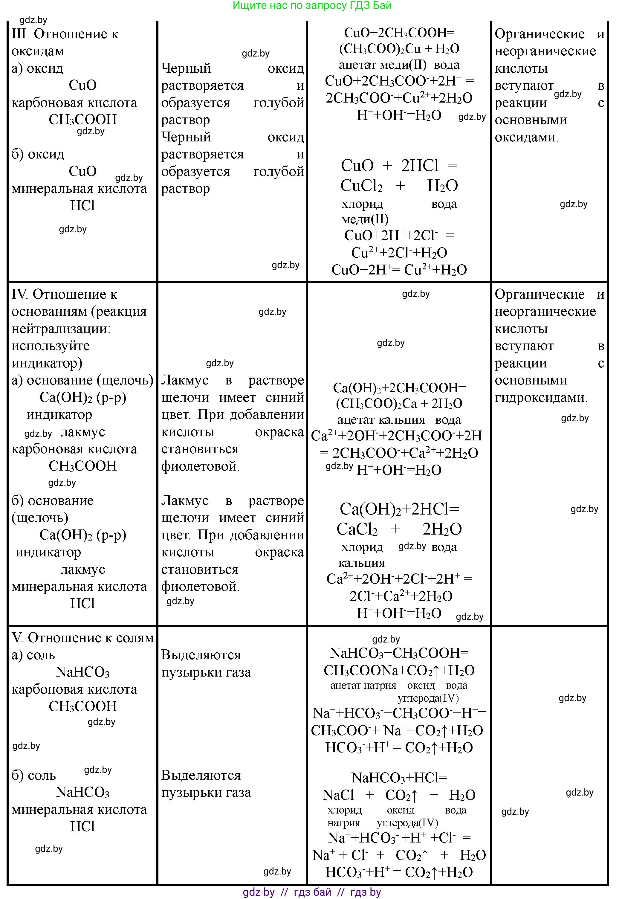 Химия, 10 класс Тетрадь для практических работ, автор: Борушко Ирина Ивановна, издательство Сэр-Вит, Минск, 2020, голубого цвета, Часть 1, страница 11, номер 1, Решение (продолжение 2)