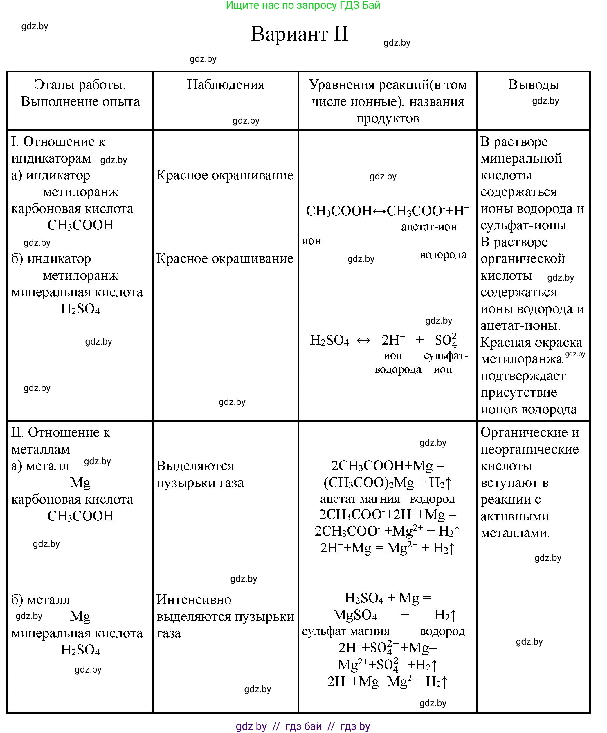 Химия, 10 класс Тетрадь для практических работ, автор: Борушко Ирина Ивановна, издательство Сэр-Вит, Минск, 2020, голубого цвета, Часть 1, страница 11, номер 2, Решение