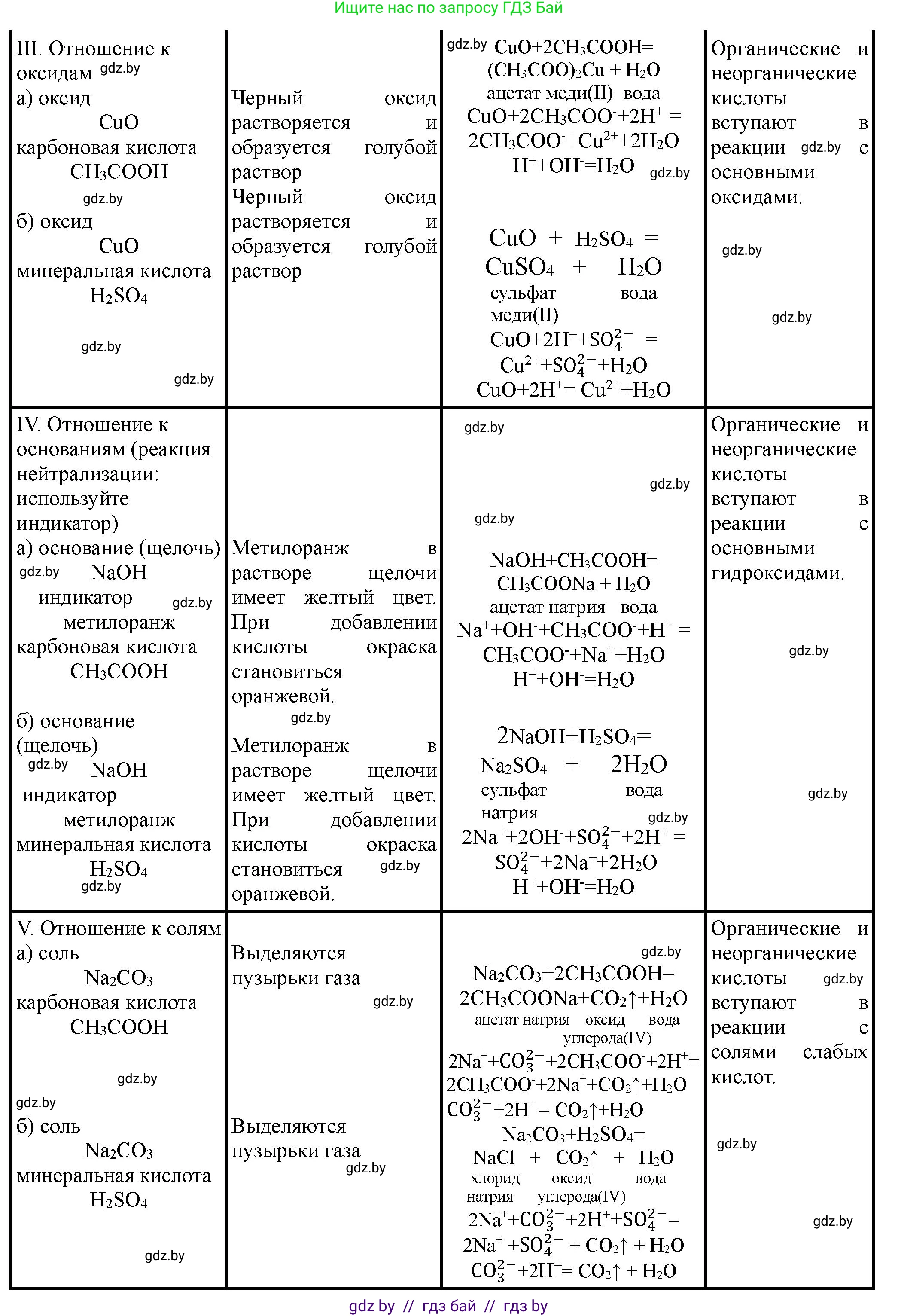 Химия, 10 класс Тетрадь для практических работ, автор: Борушко Ирина Ивановна, издательство Сэр-Вит, Минск, 2020, голубого цвета, Часть 1, страница 11, номер 2, Решение (продолжение 2)