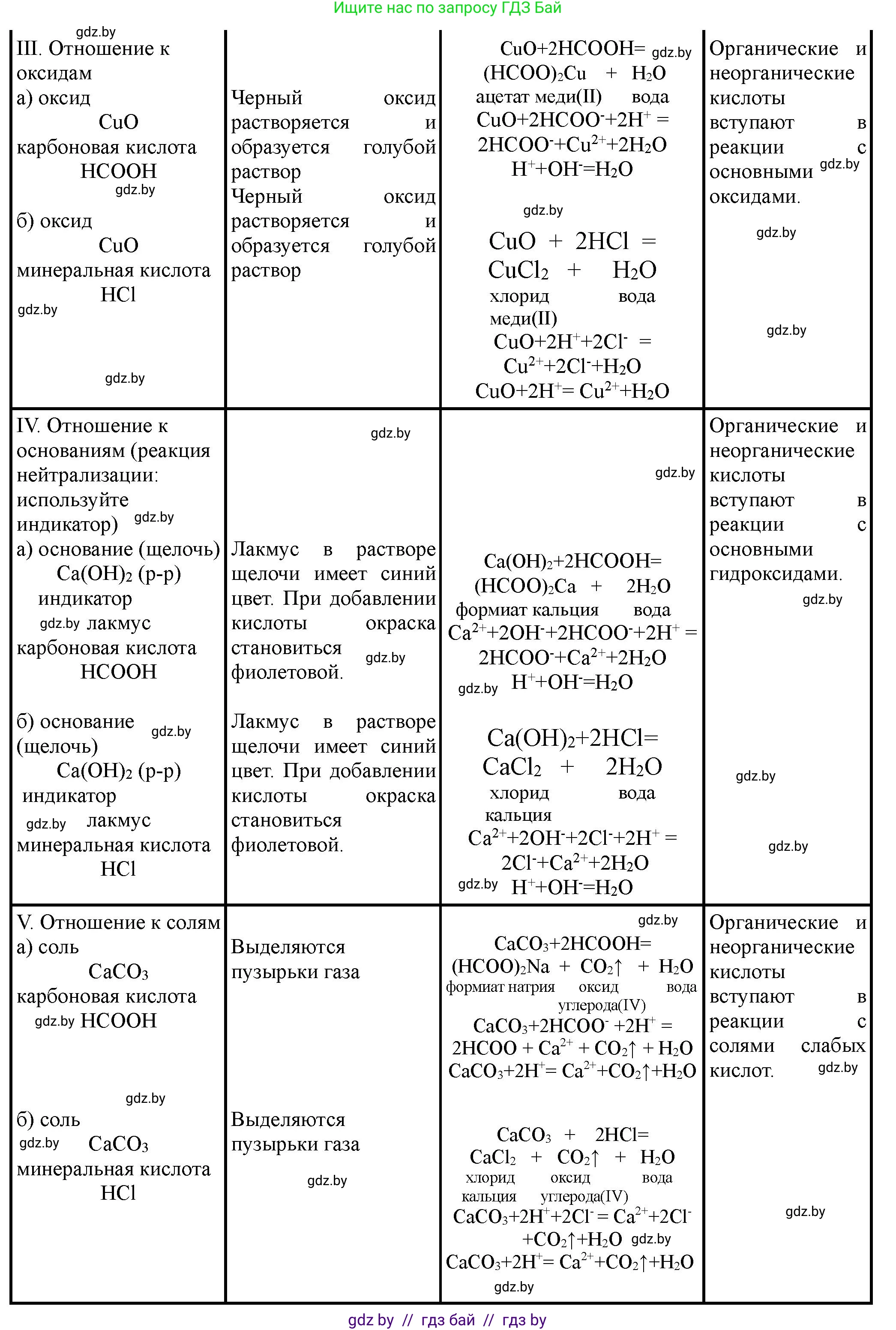 Химия, 10 класс Тетрадь для практических работ, автор: Борушко Ирина Ивановна, издательство Сэр-Вит, Минск, 2020, голубого цвета, Часть 1, страница 11, номер 3, Решение (продолжение 2)
