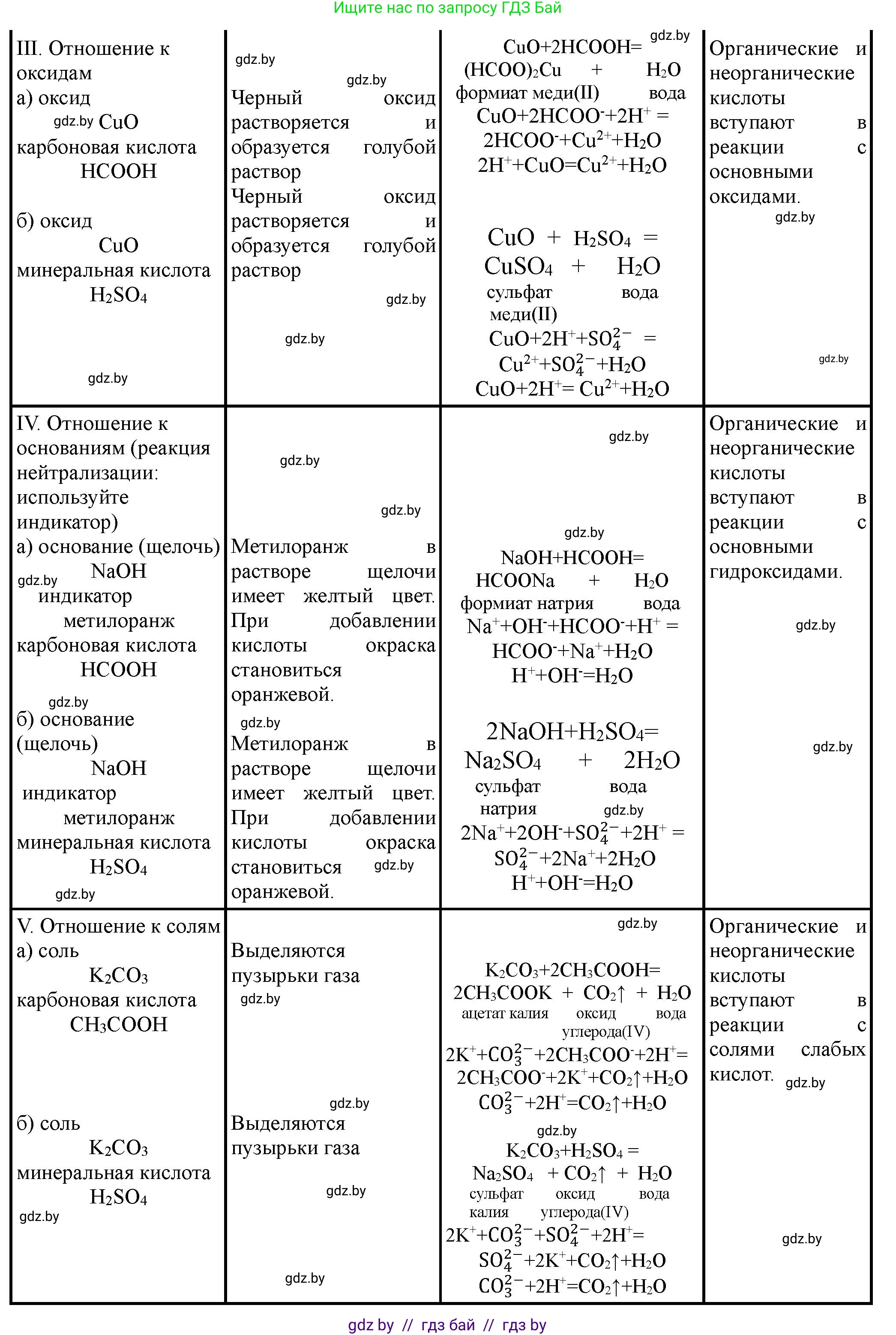Химия, 10 класс Тетрадь для практических работ, автор: Борушко Ирина Ивановна, издательство Сэр-Вит, Минск, 2020, голубого цвета, Часть 1, страница 11, номер 4, Решение (продолжение 2)