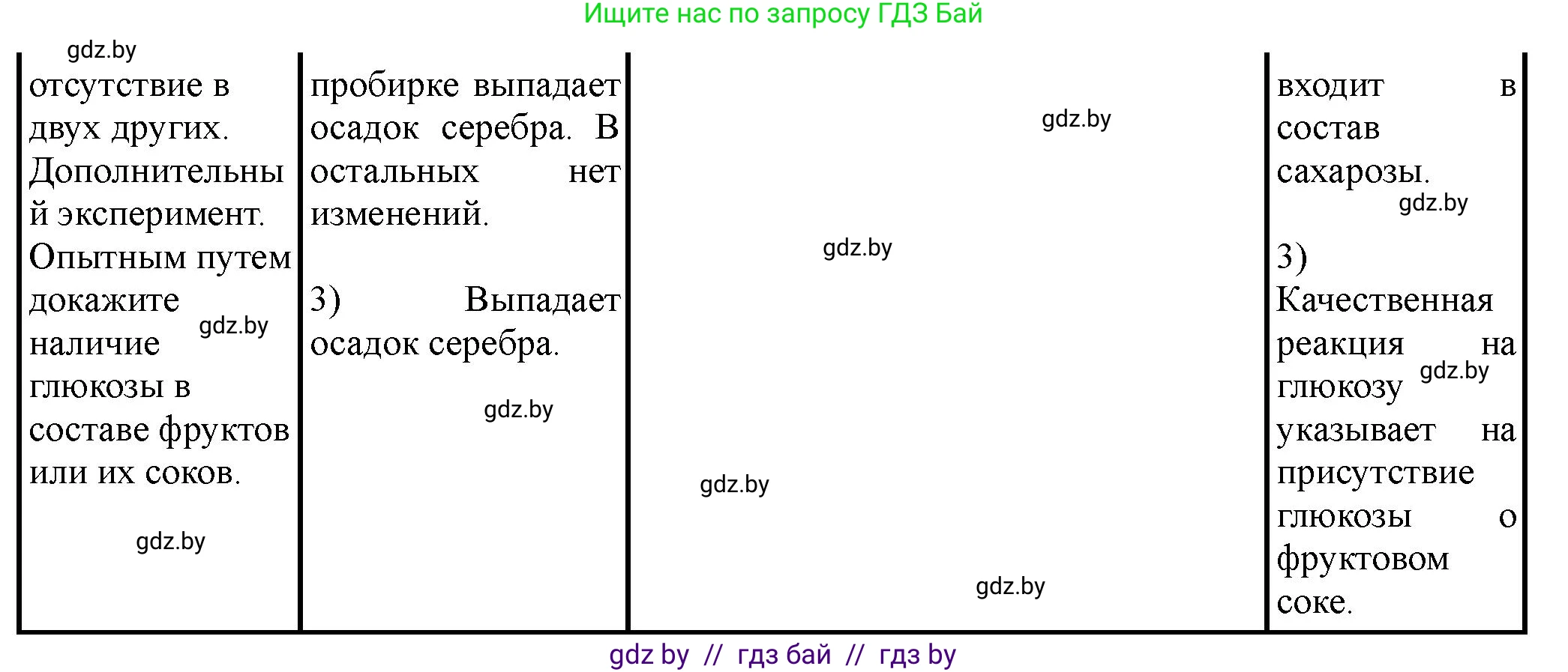 Химия, 10 класс Тетрадь для практических работ, автор: Борушко Ирина Ивановна, издательство Сэр-Вит, Минск, 2020, голубого цвета, Часть 1, страница 21, номер 2, Решение (продолжение 2)