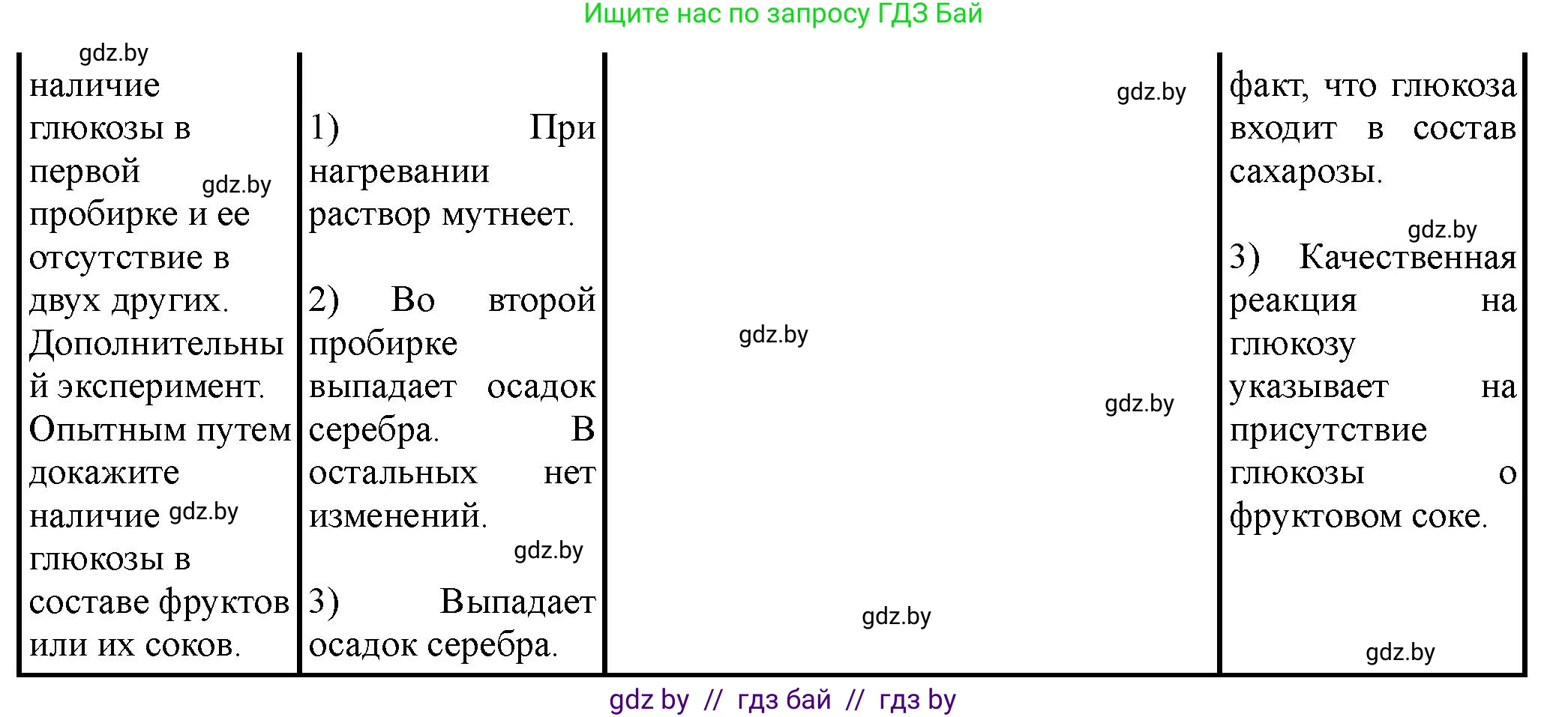 Химия, 10 класс Тетрадь для практических работ, автор: Борушко Ирина Ивановна, издательство Сэр-Вит, Минск, 2020, голубого цвета, Часть 1, страница 21, номер 3, Решение (продолжение 2)